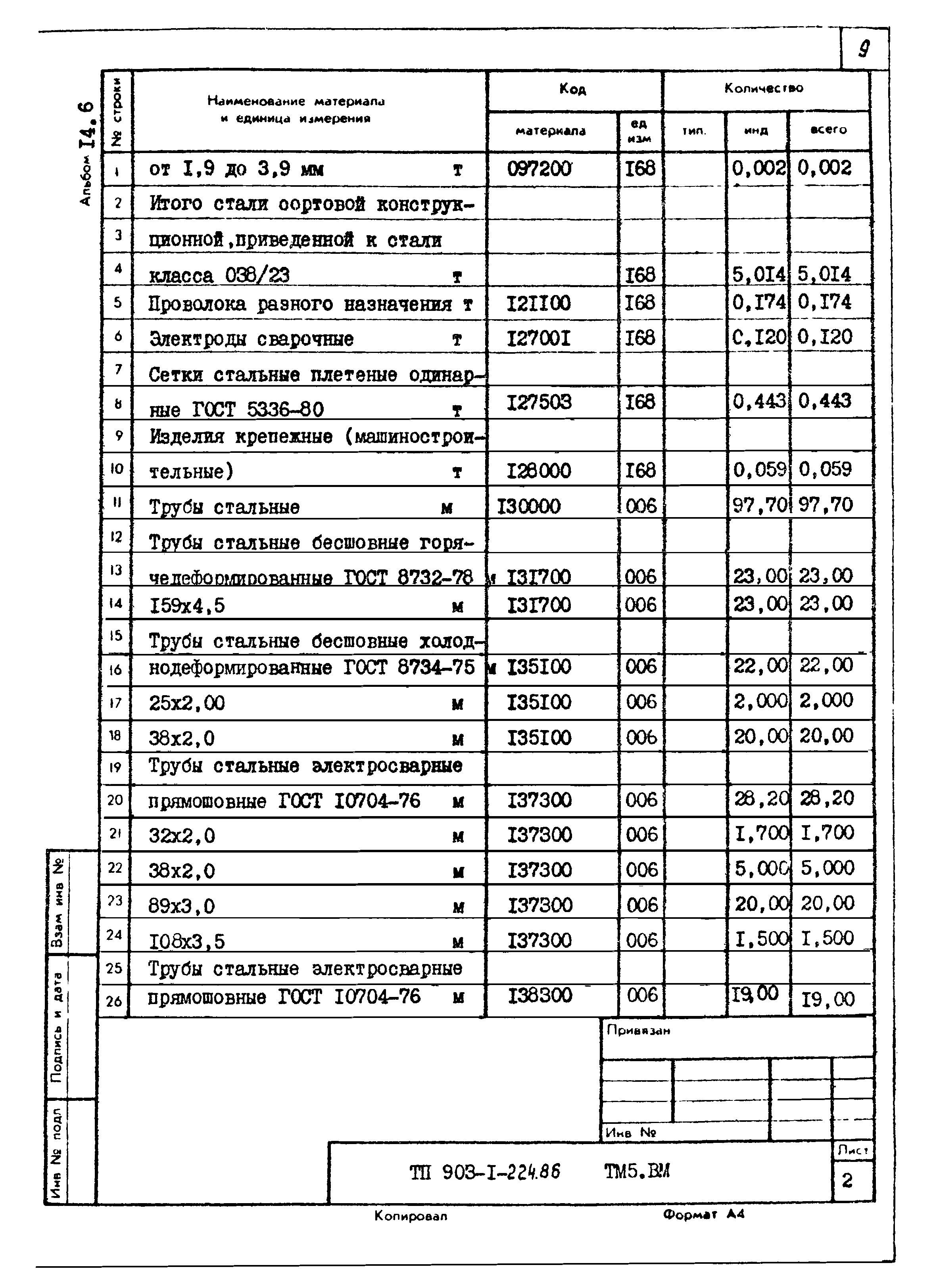 Типовой проект 903-1-225.86