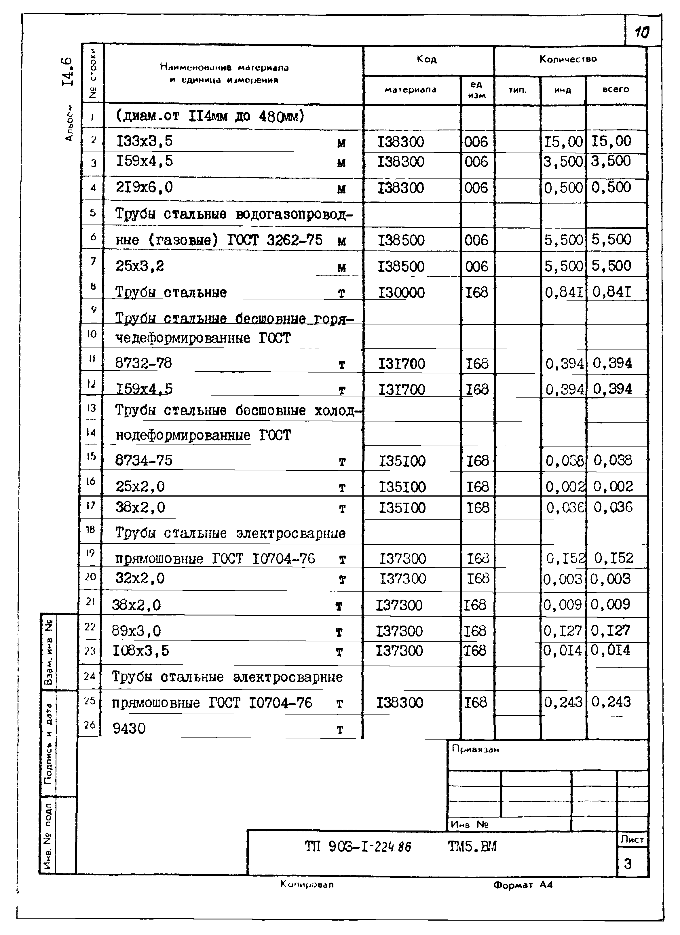 Типовой проект 903-1-225.86