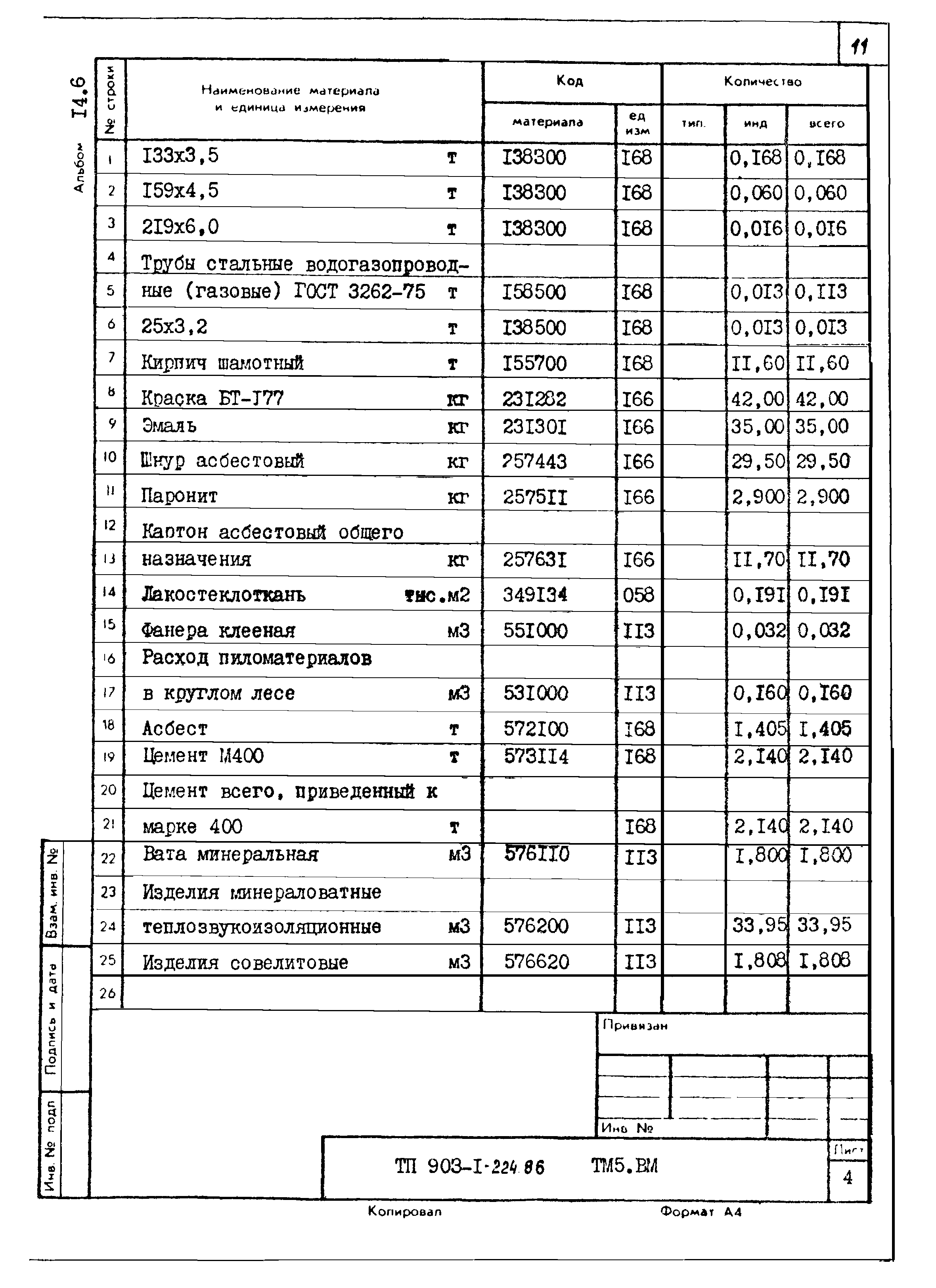 Типовой проект 903-1-225.86