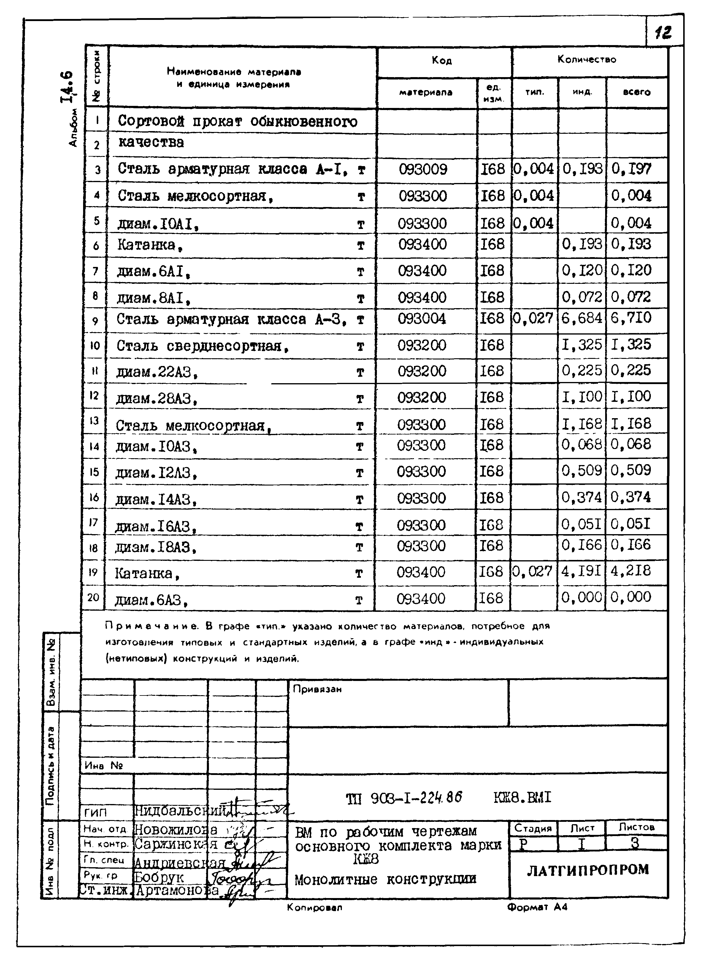 Типовой проект 903-1-225.86