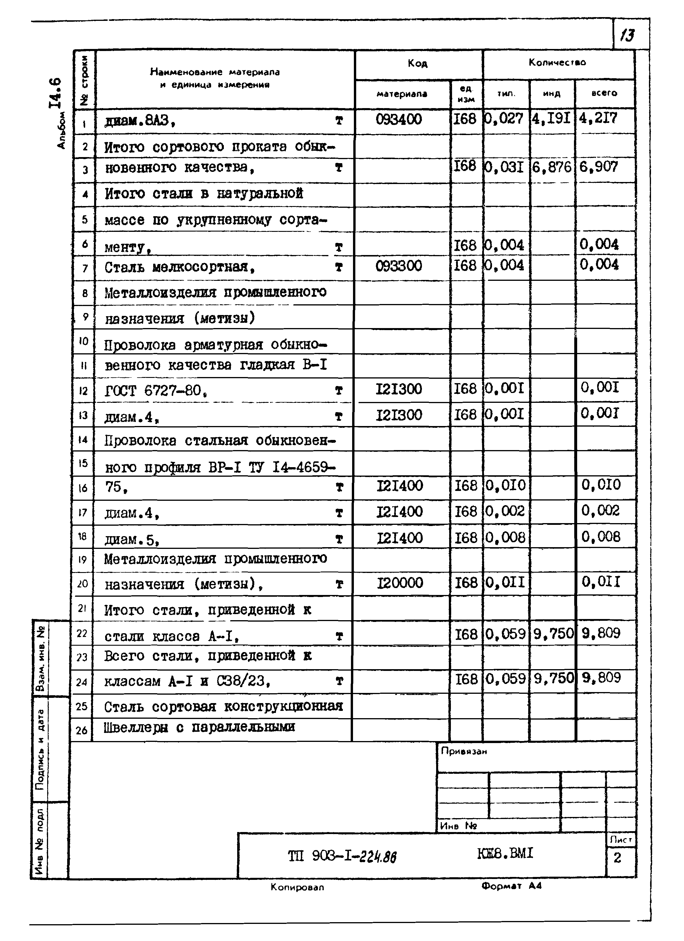 Типовой проект 903-1-225.86