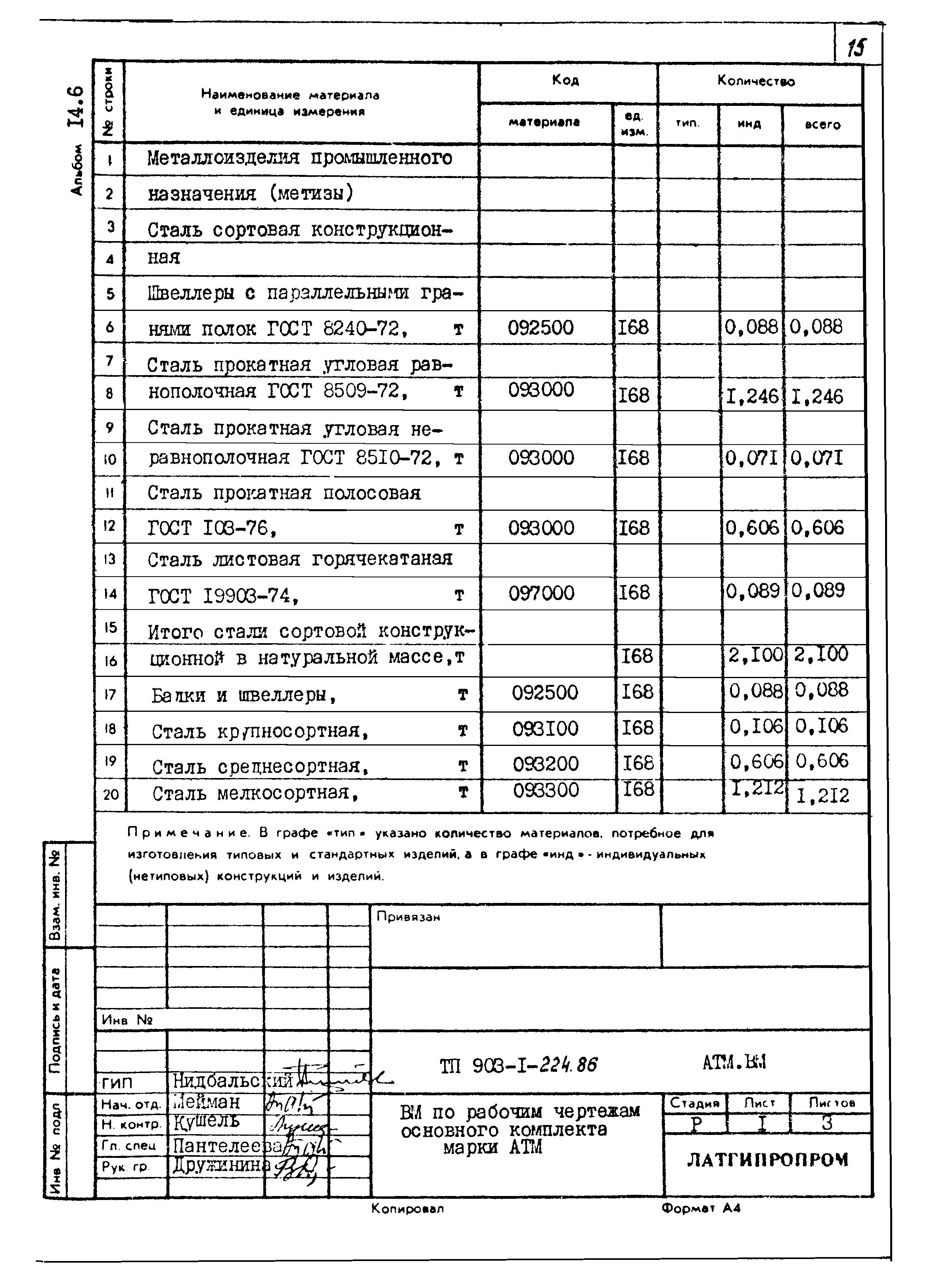 Типовой проект 903-1-225.86