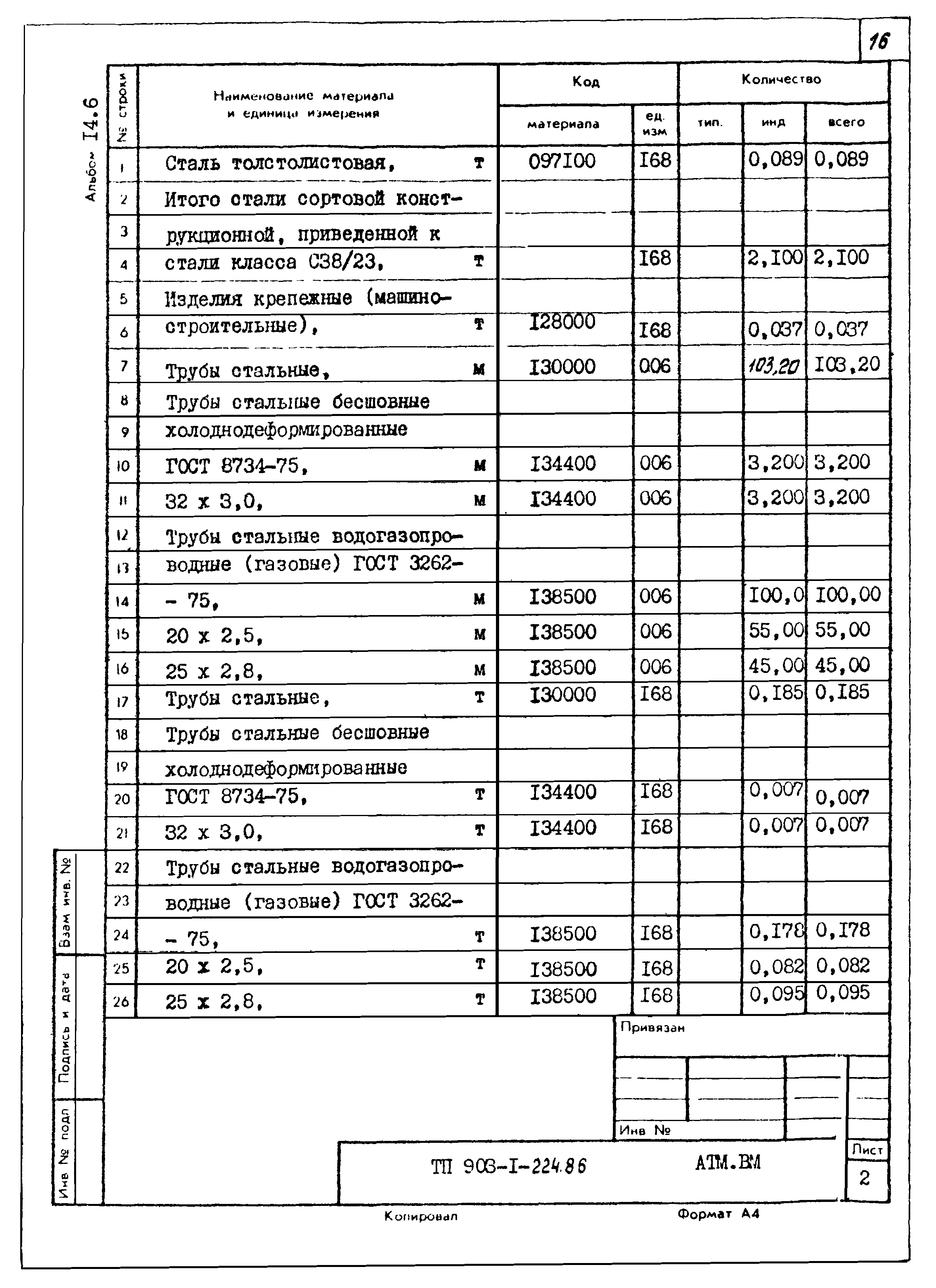 Типовой проект 903-1-225.86