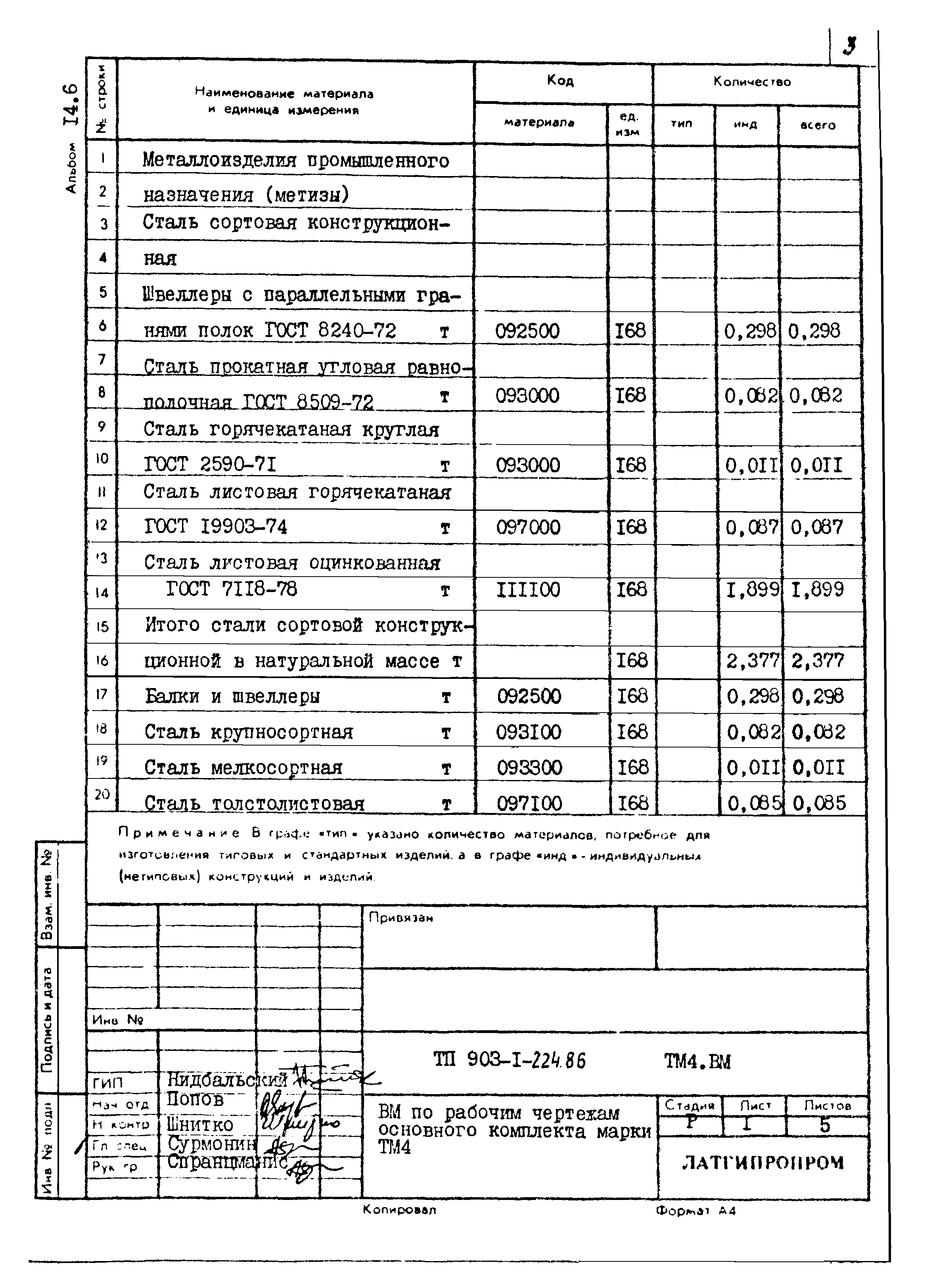 Типовой проект 903-1-225.86