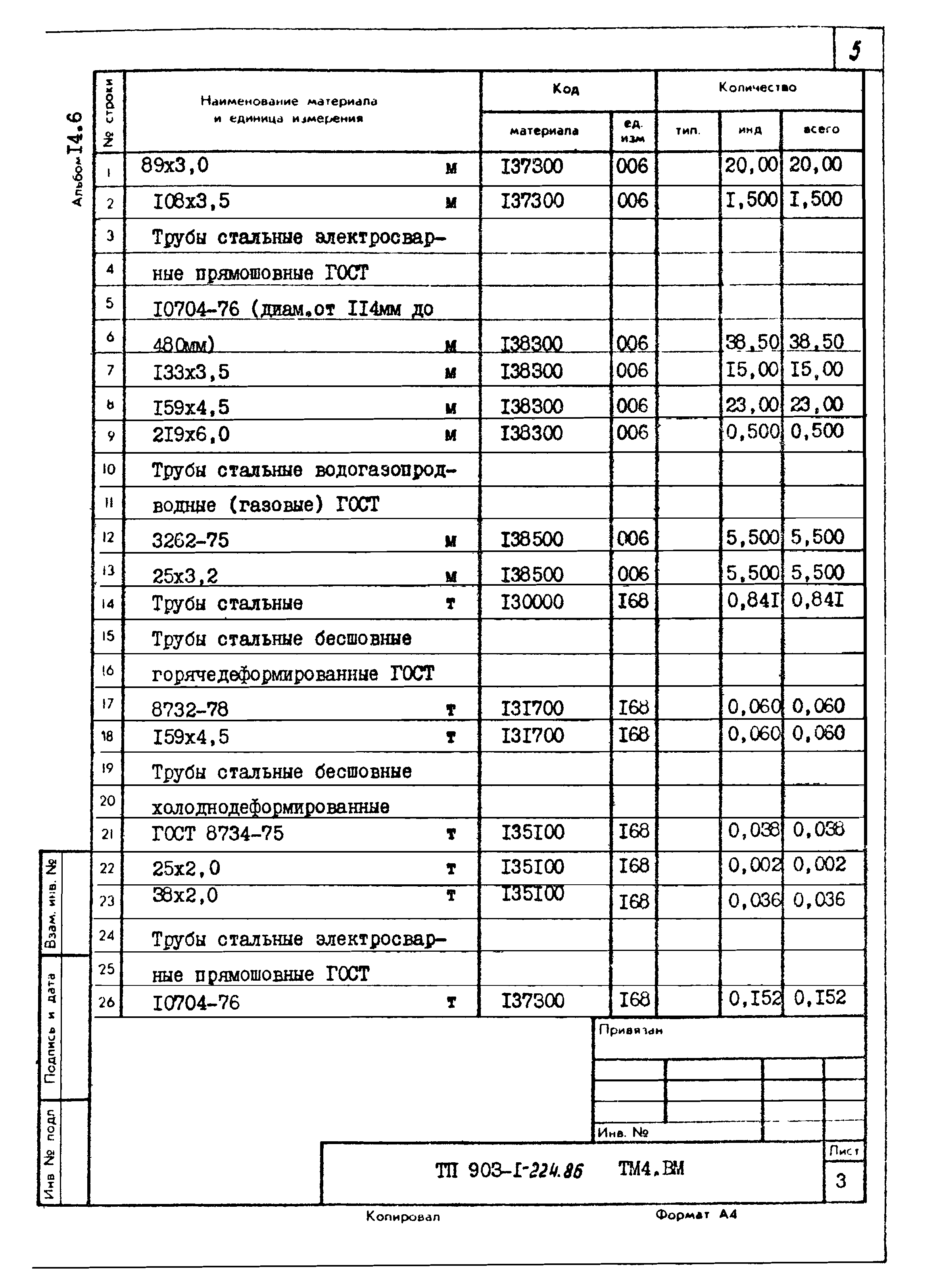 Типовой проект 903-1-225.86