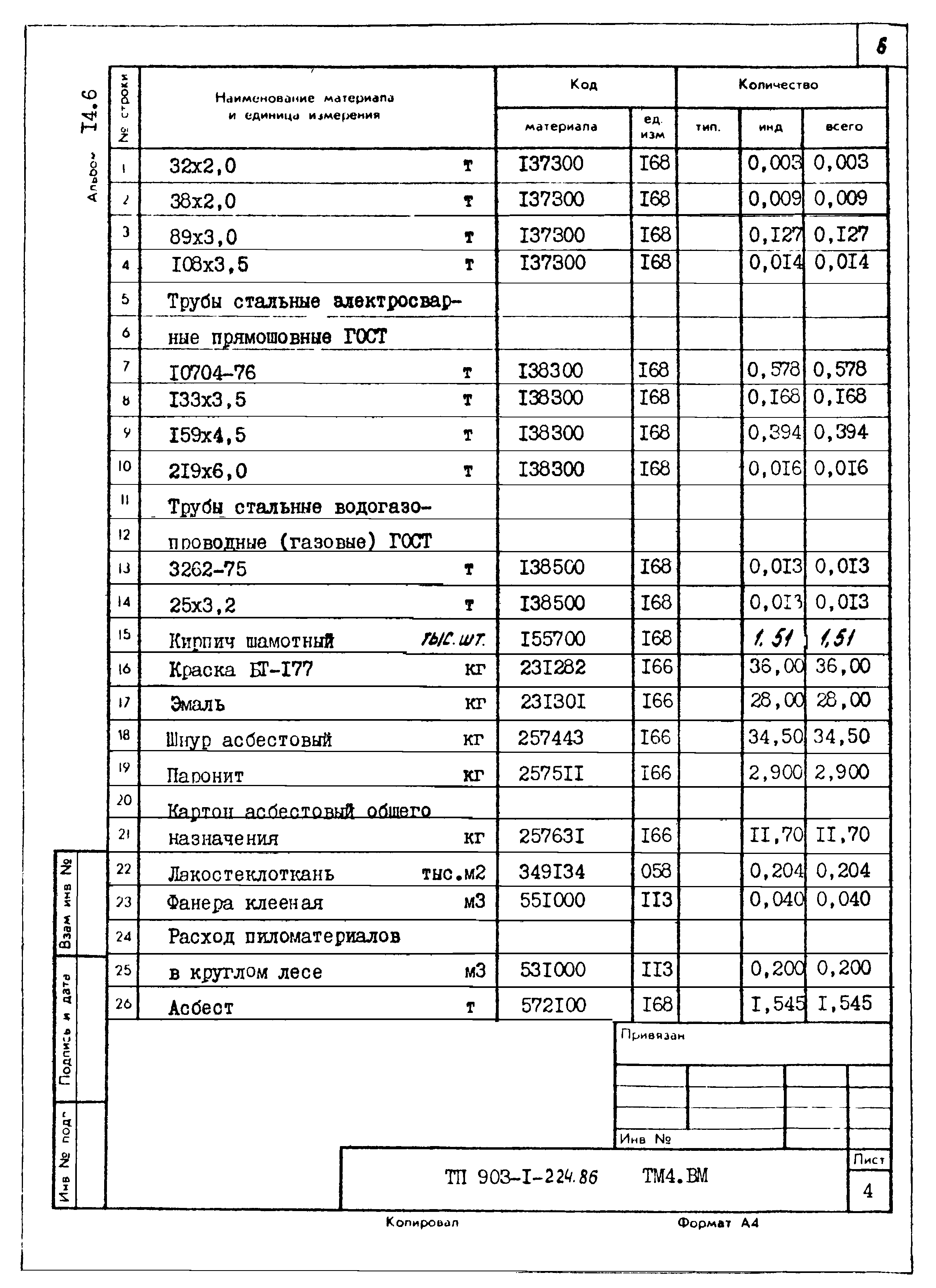 Типовой проект 903-1-225.86