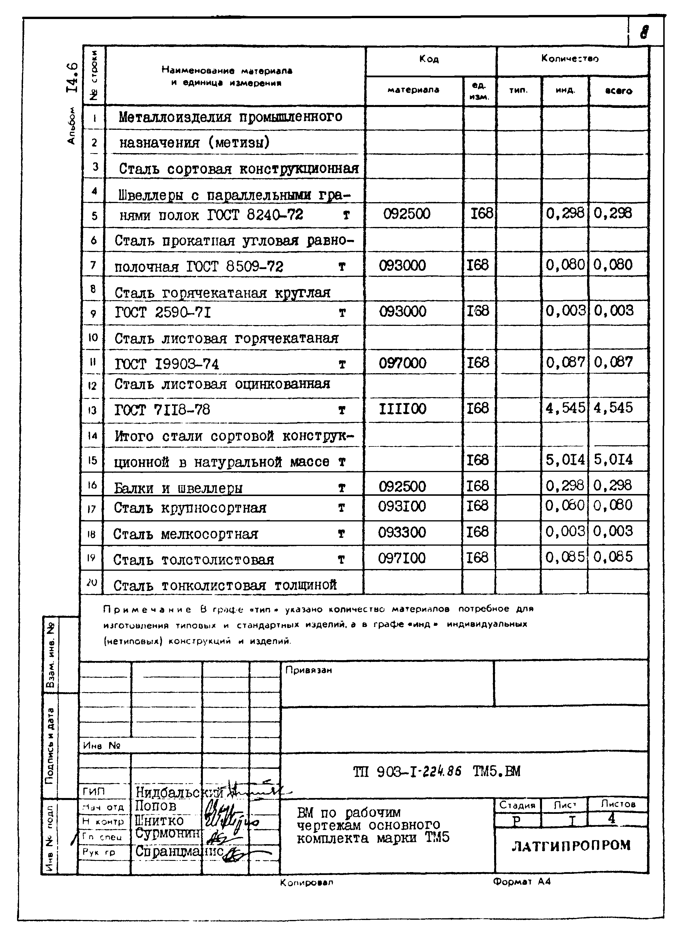 Типовой проект 903-1-225.86