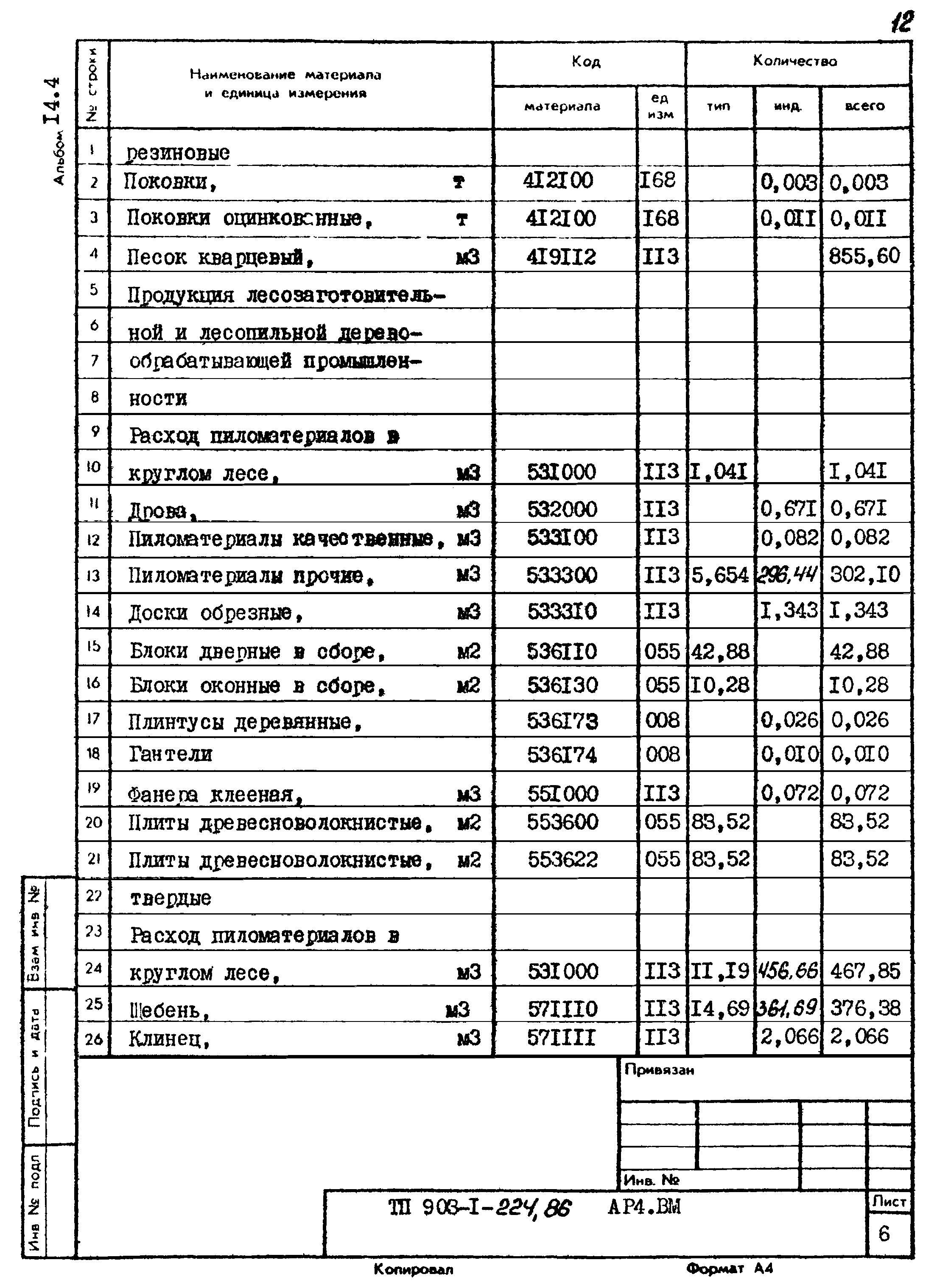 Типовой проект 903-1-225.86