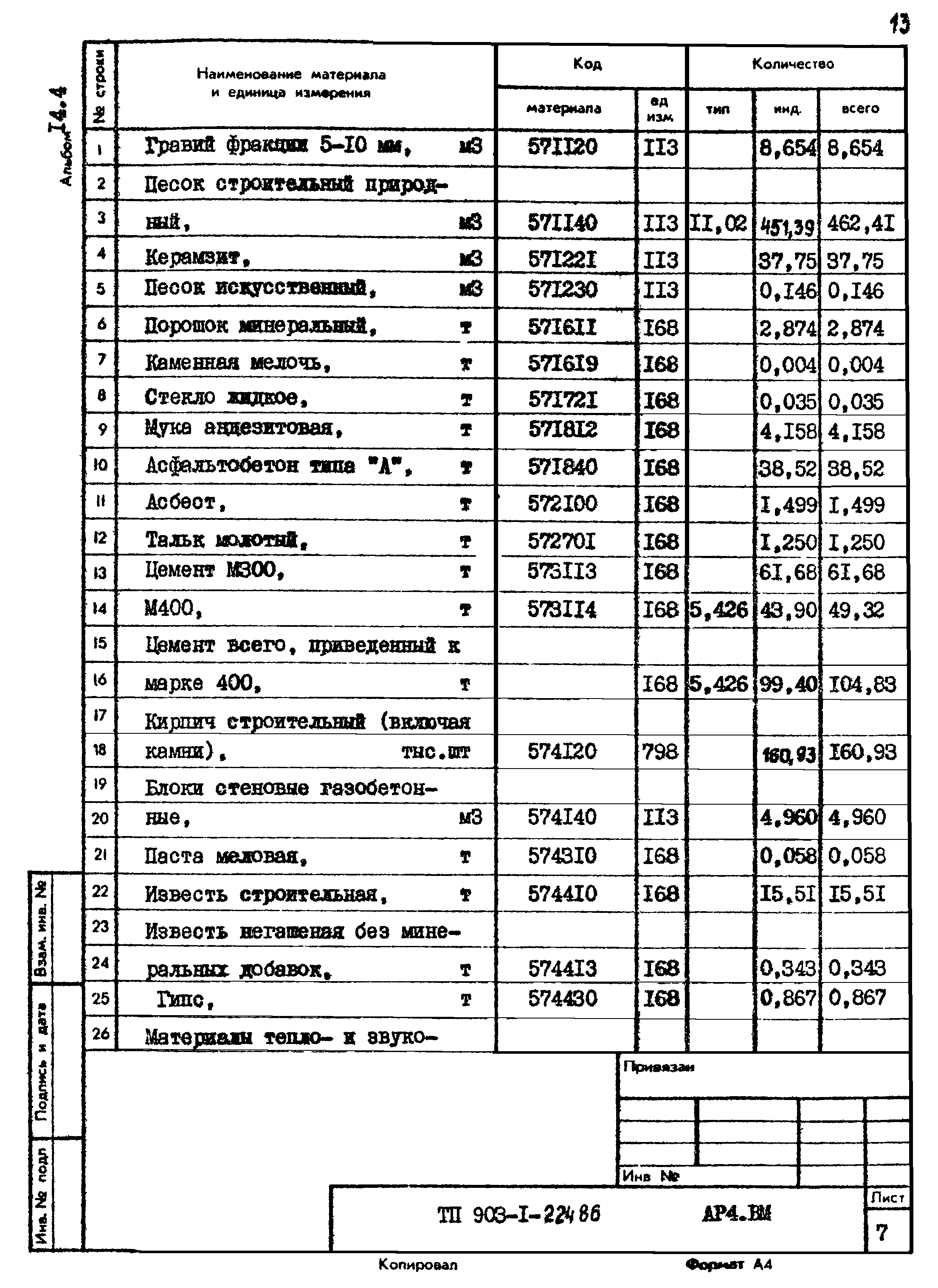 Типовой проект 903-1-225.86