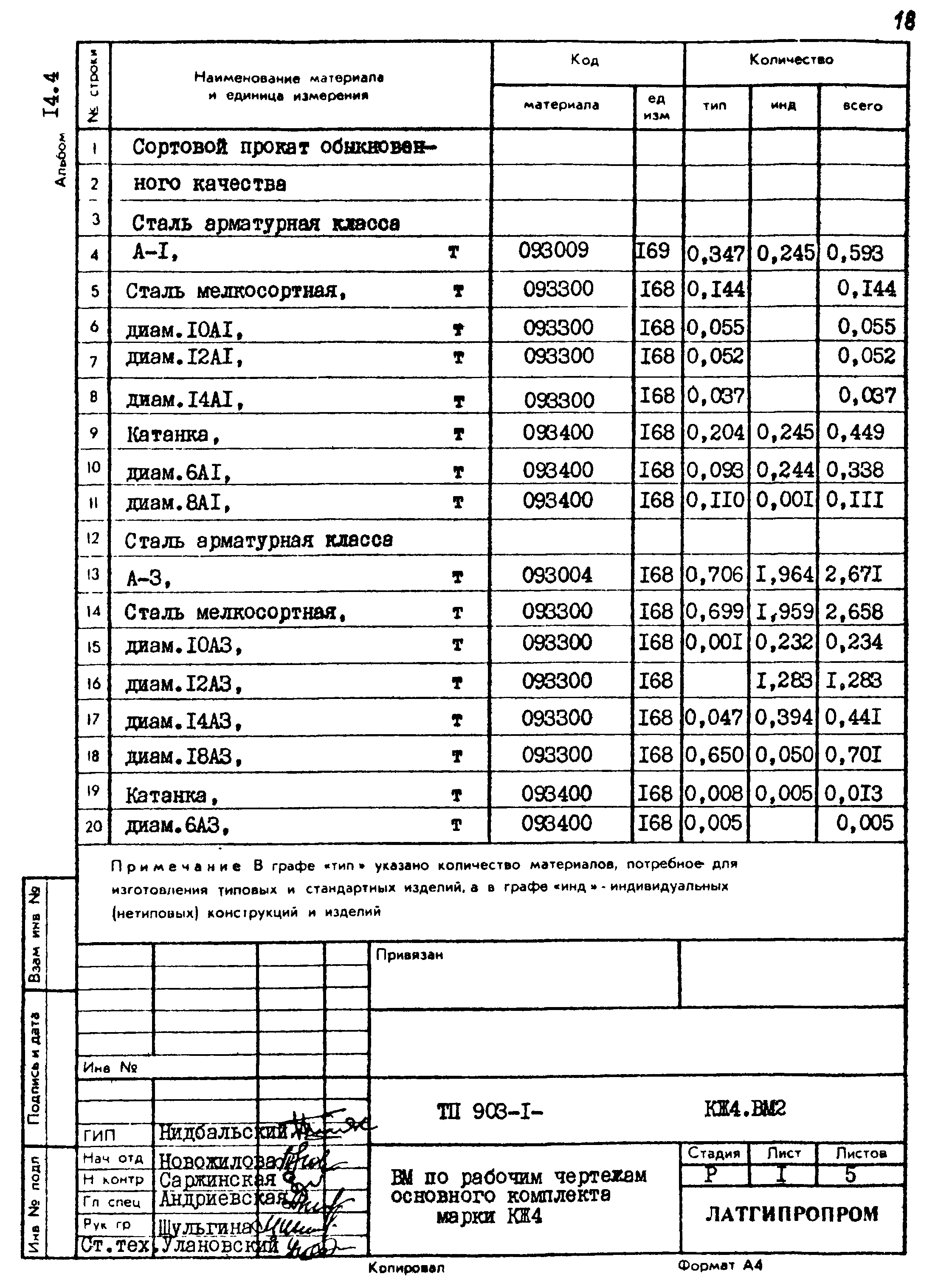 Типовой проект 903-1-225.86