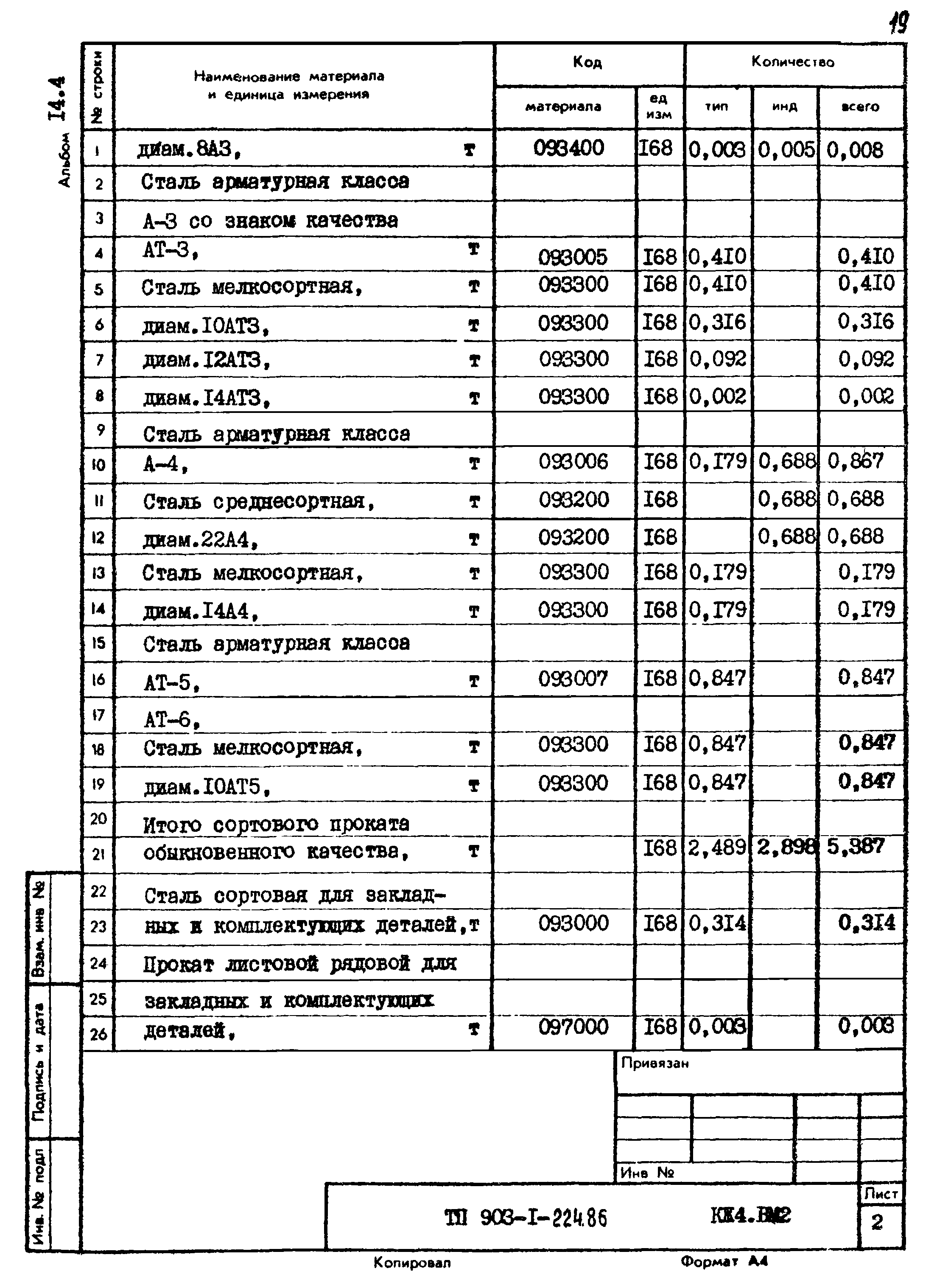 Типовой проект 903-1-225.86