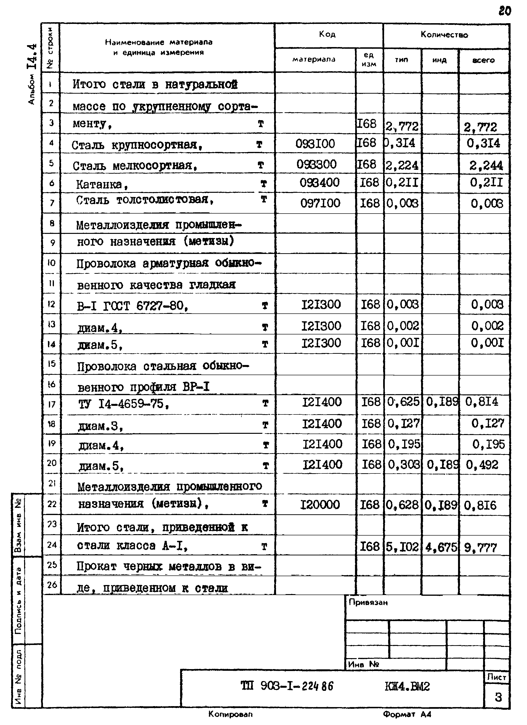 Типовой проект 903-1-225.86