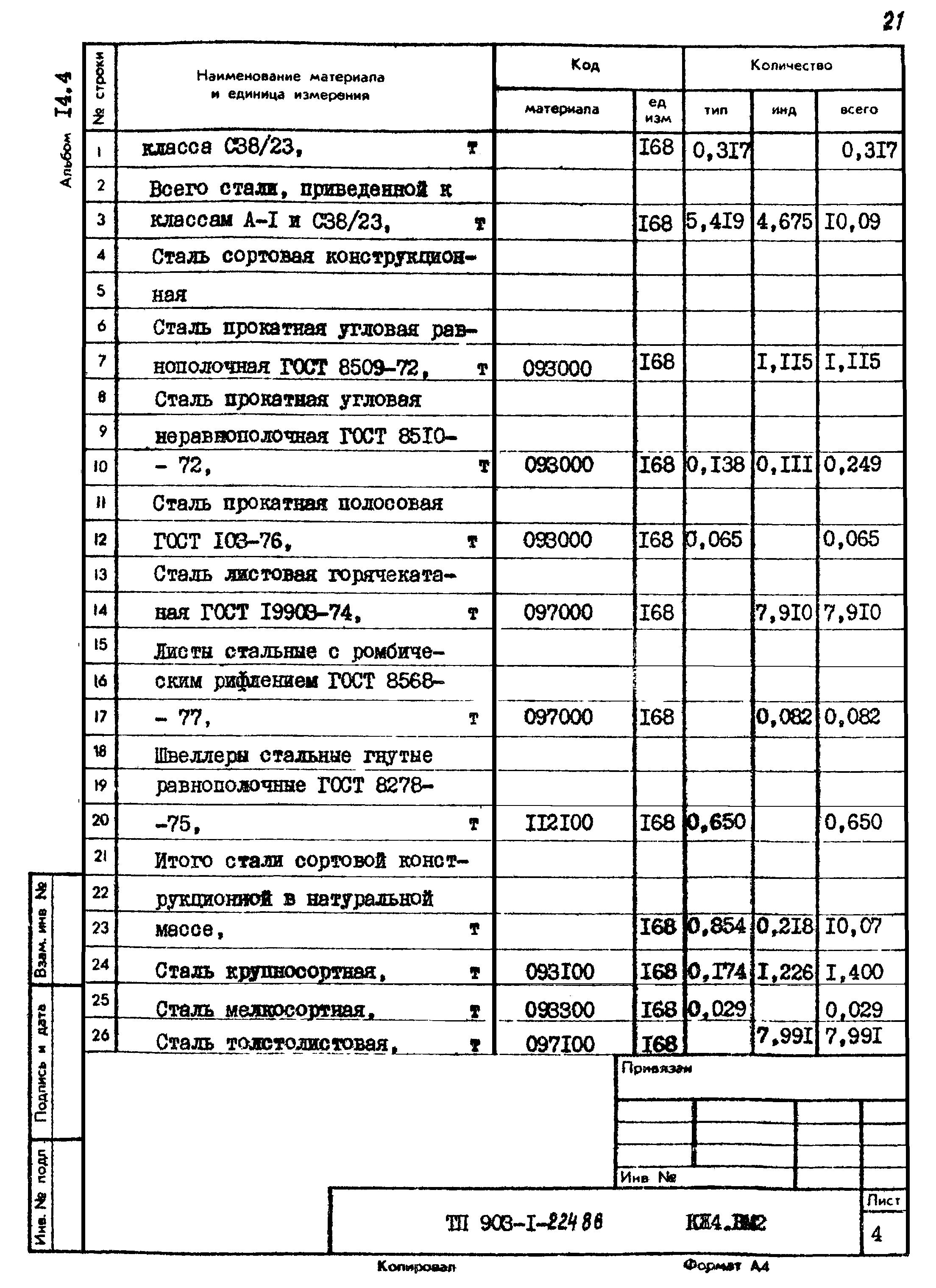 Типовой проект 903-1-225.86