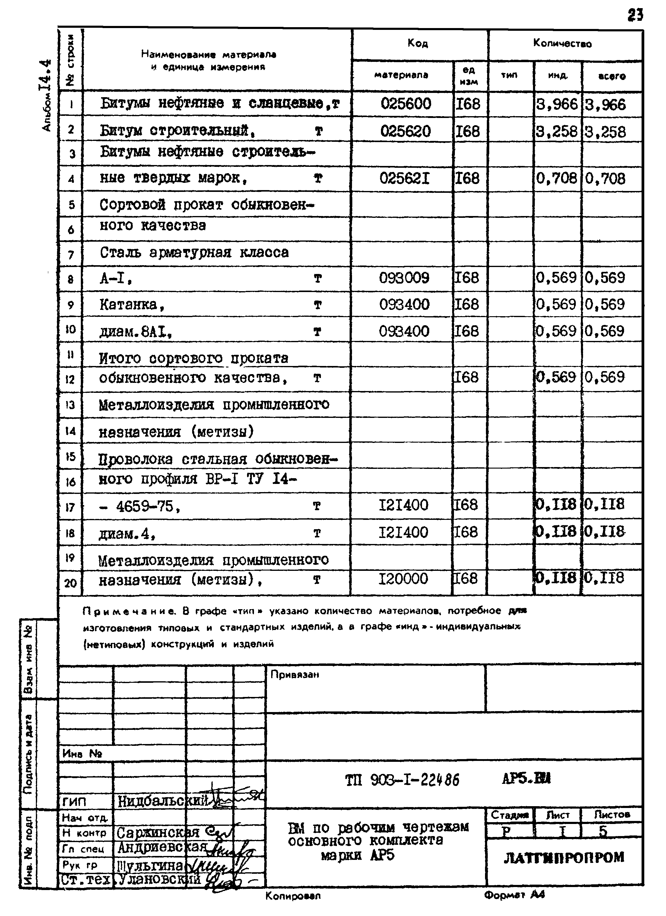 Типовой проект 903-1-225.86