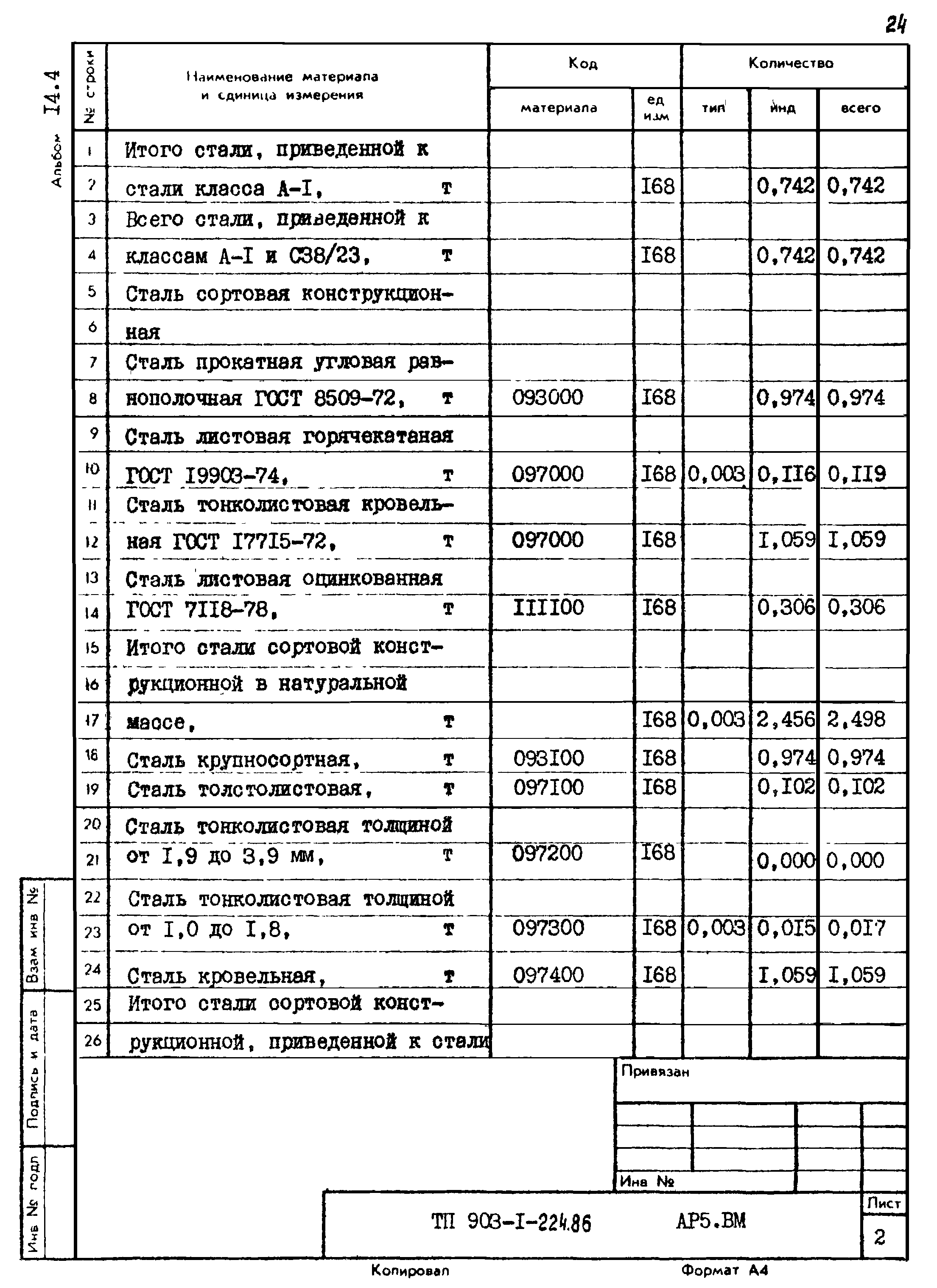 Типовой проект 903-1-225.86