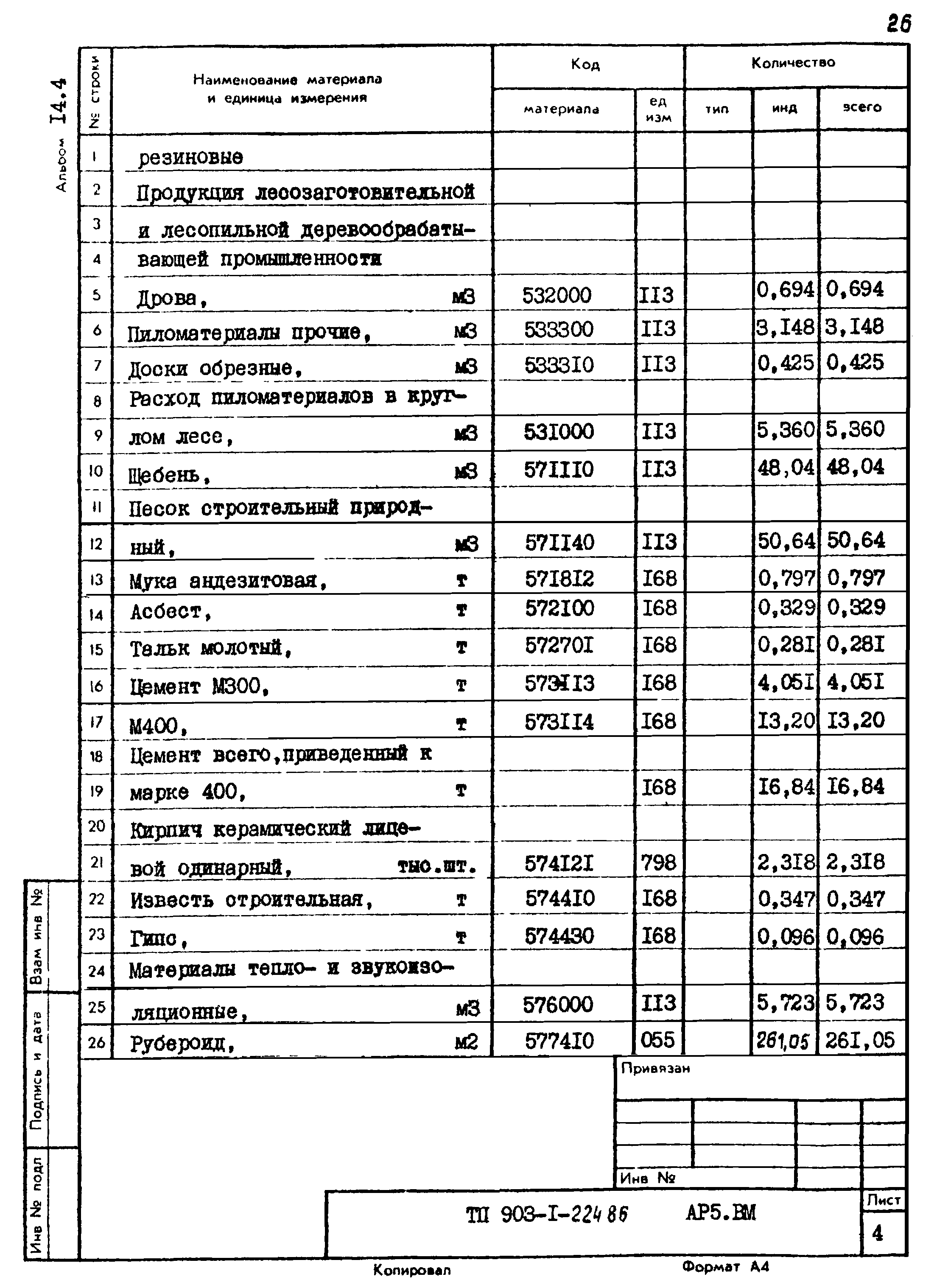 Типовой проект 903-1-225.86