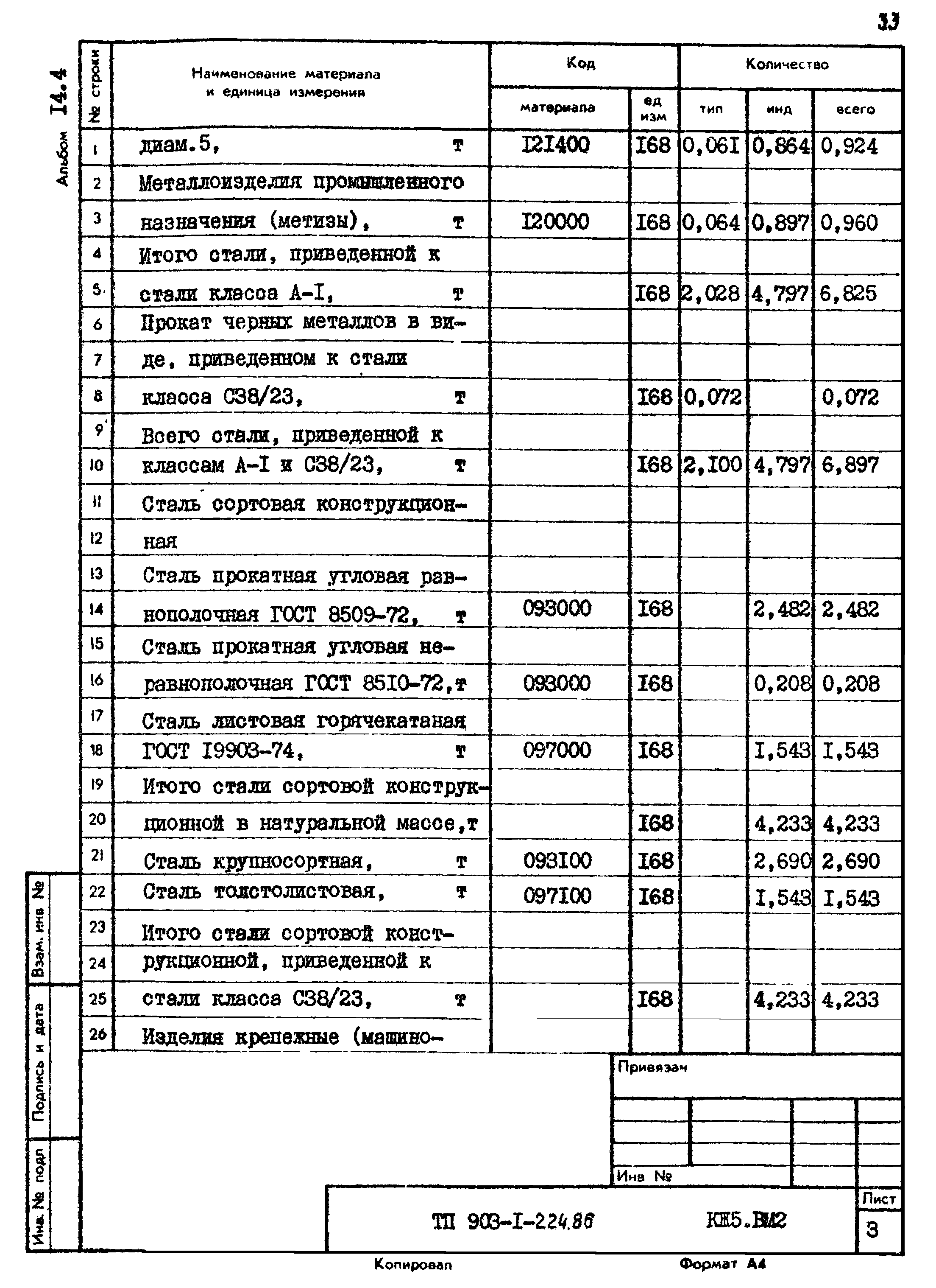 Типовой проект 903-1-225.86