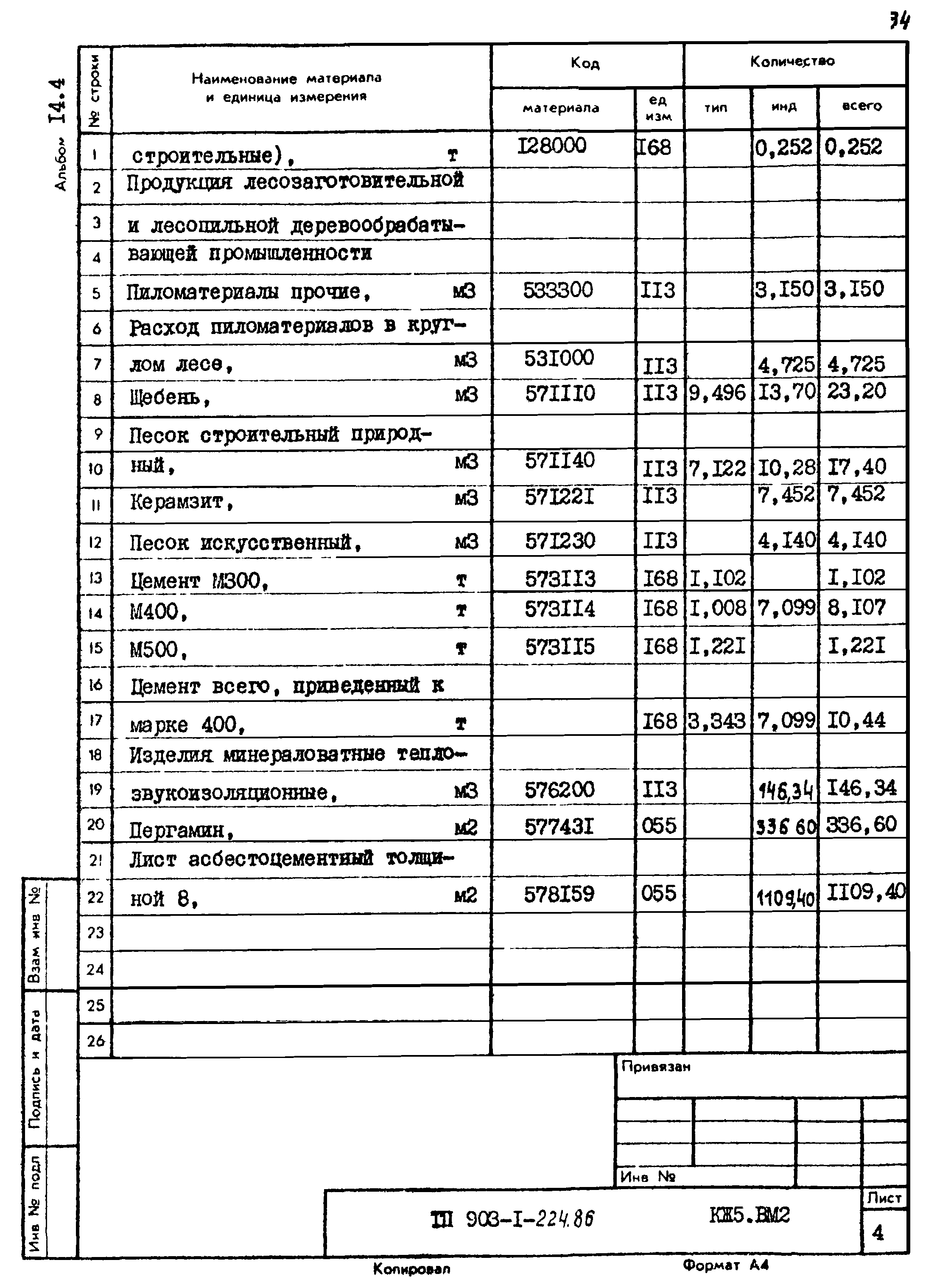 Типовой проект 903-1-225.86