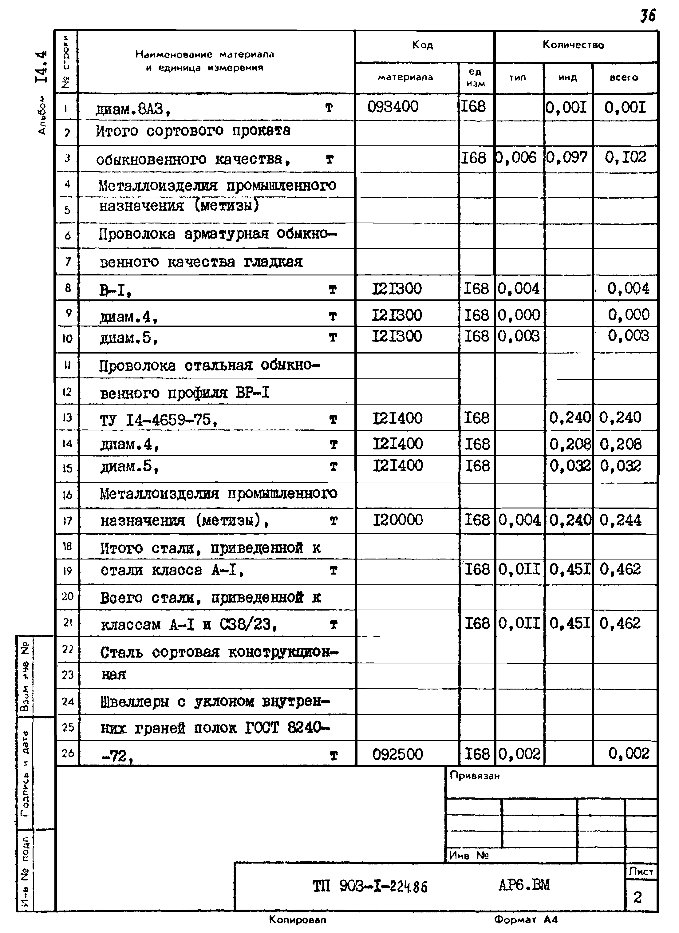 Типовой проект 903-1-225.86