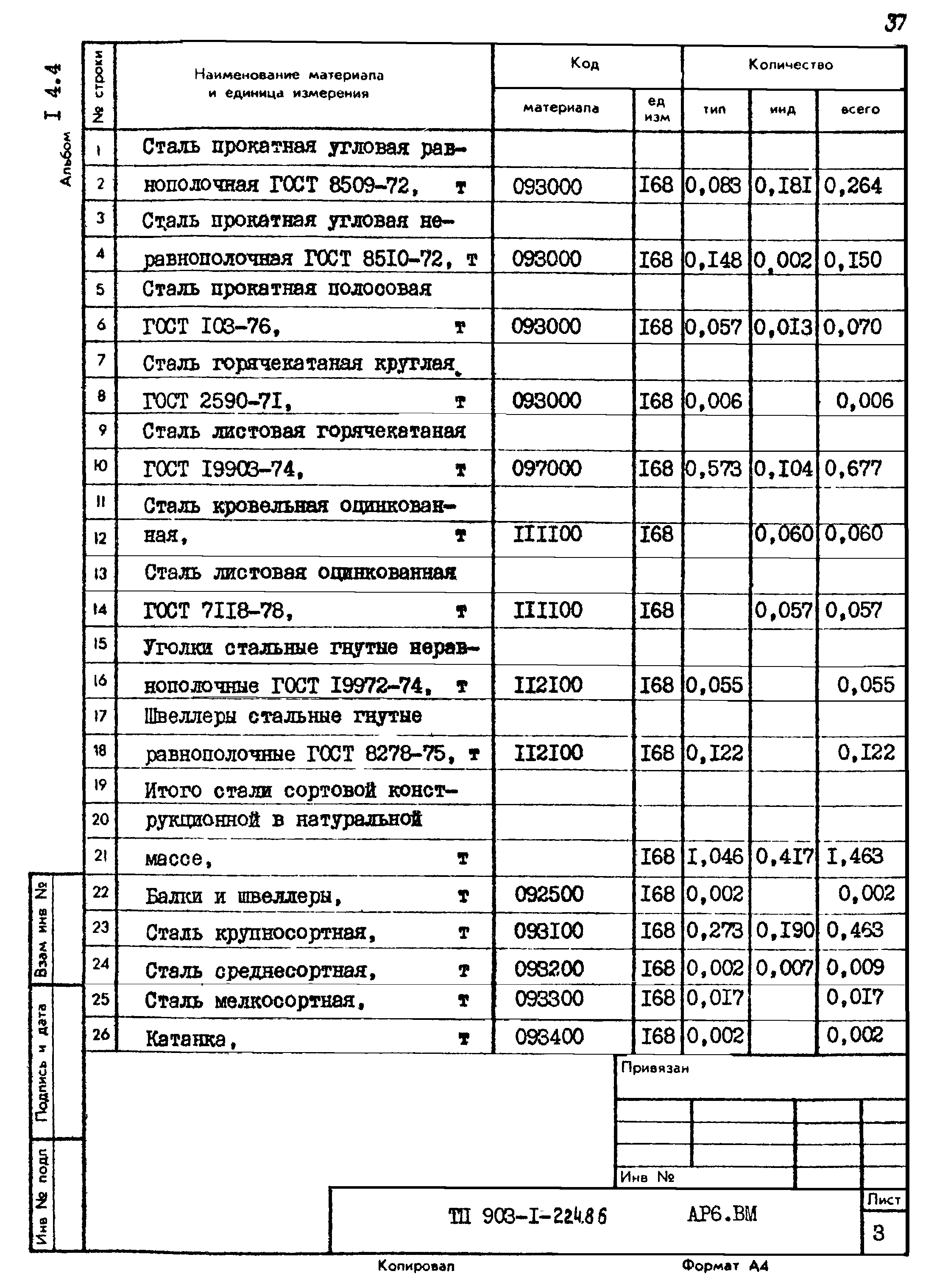 Типовой проект 903-1-225.86