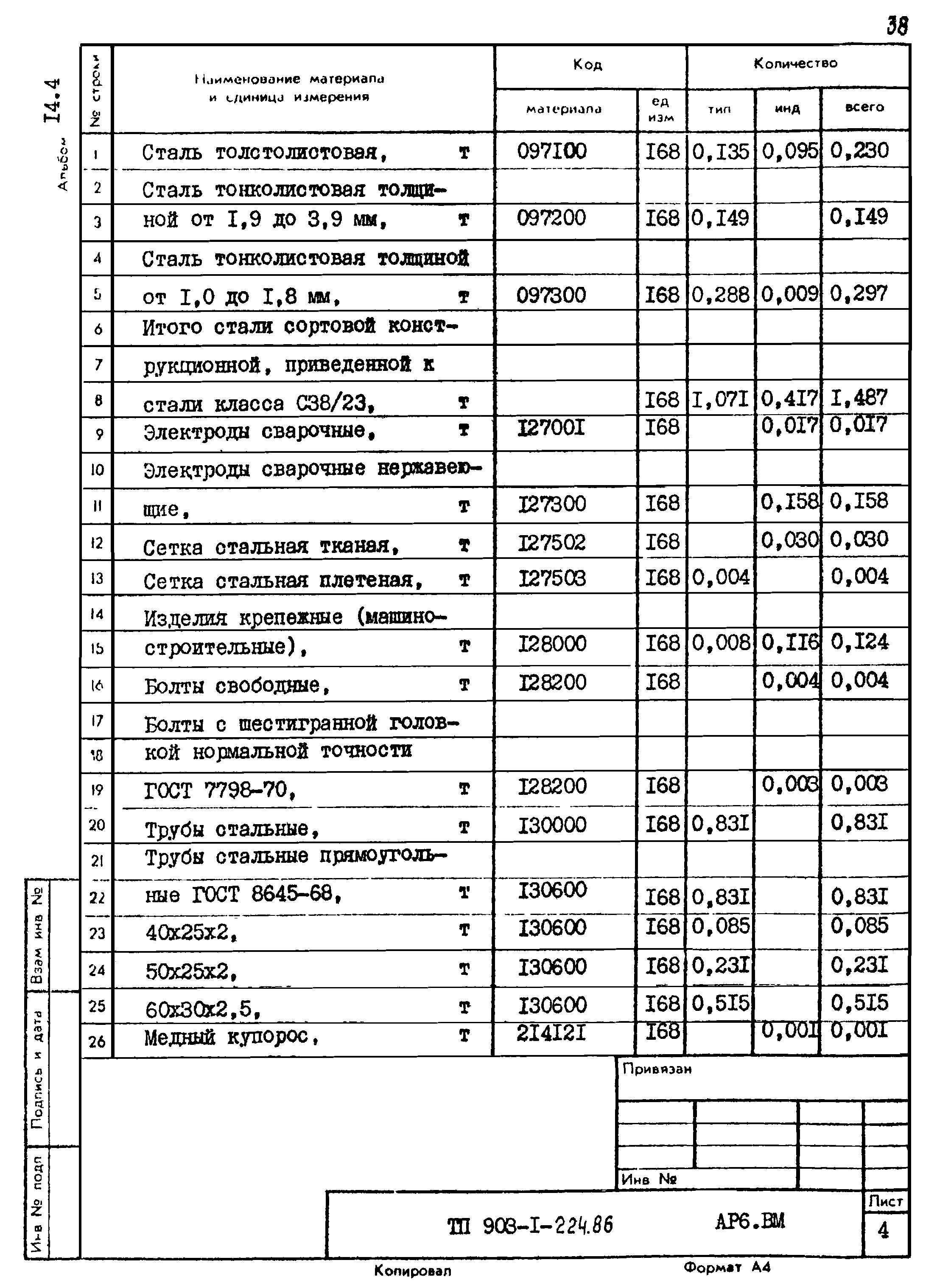 Типовой проект 903-1-225.86