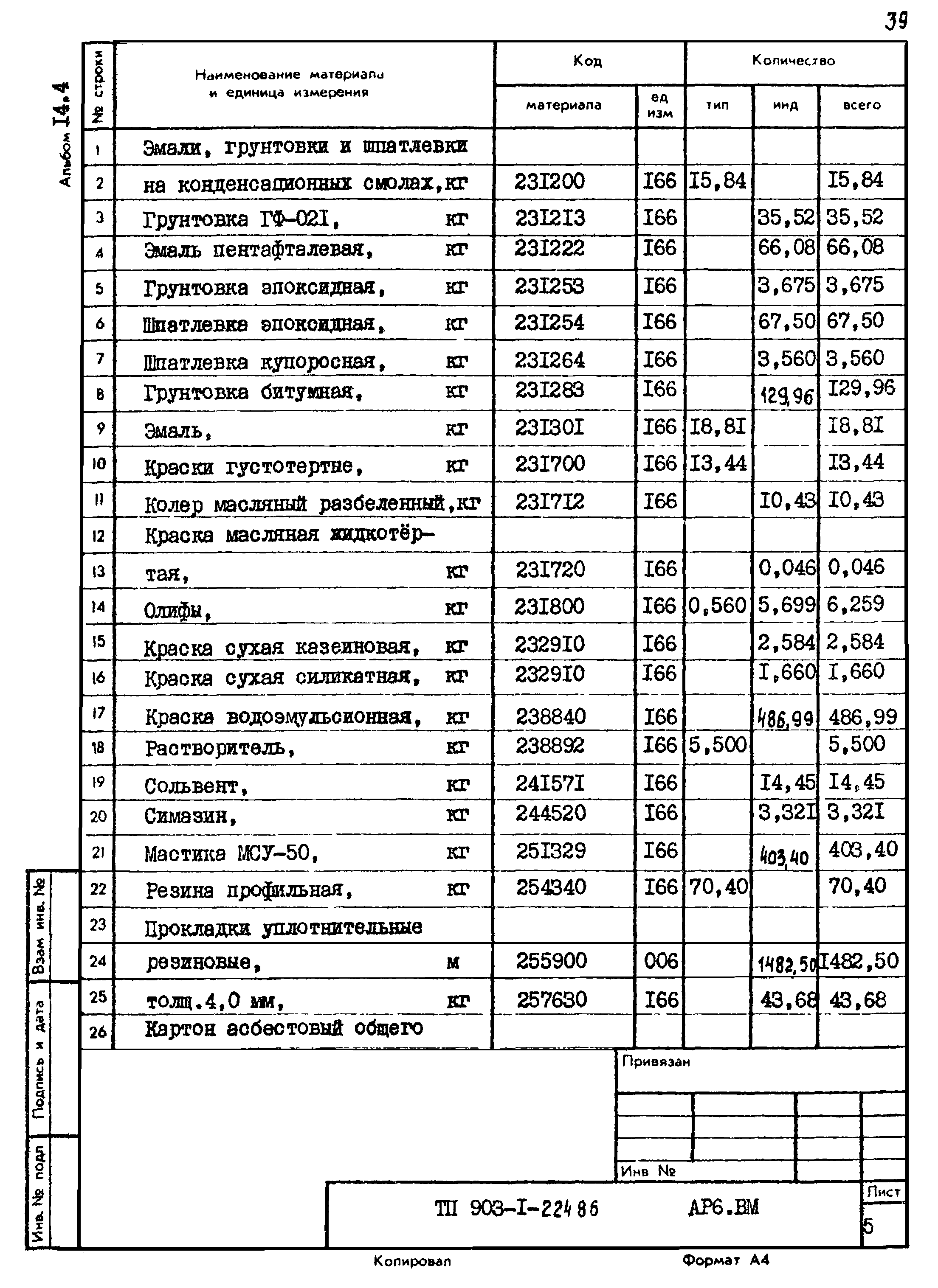 Типовой проект 903-1-225.86