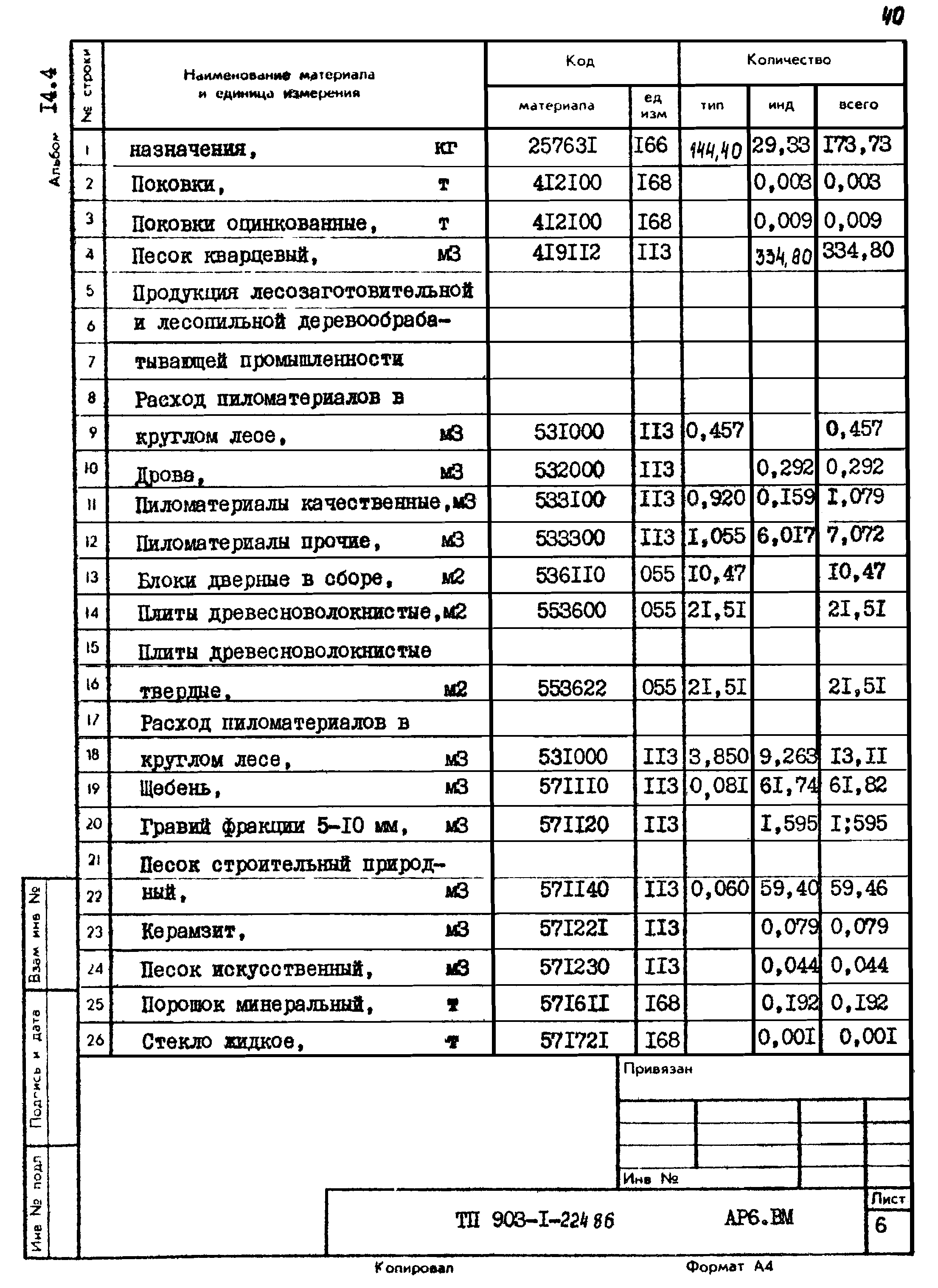 Типовой проект 903-1-225.86