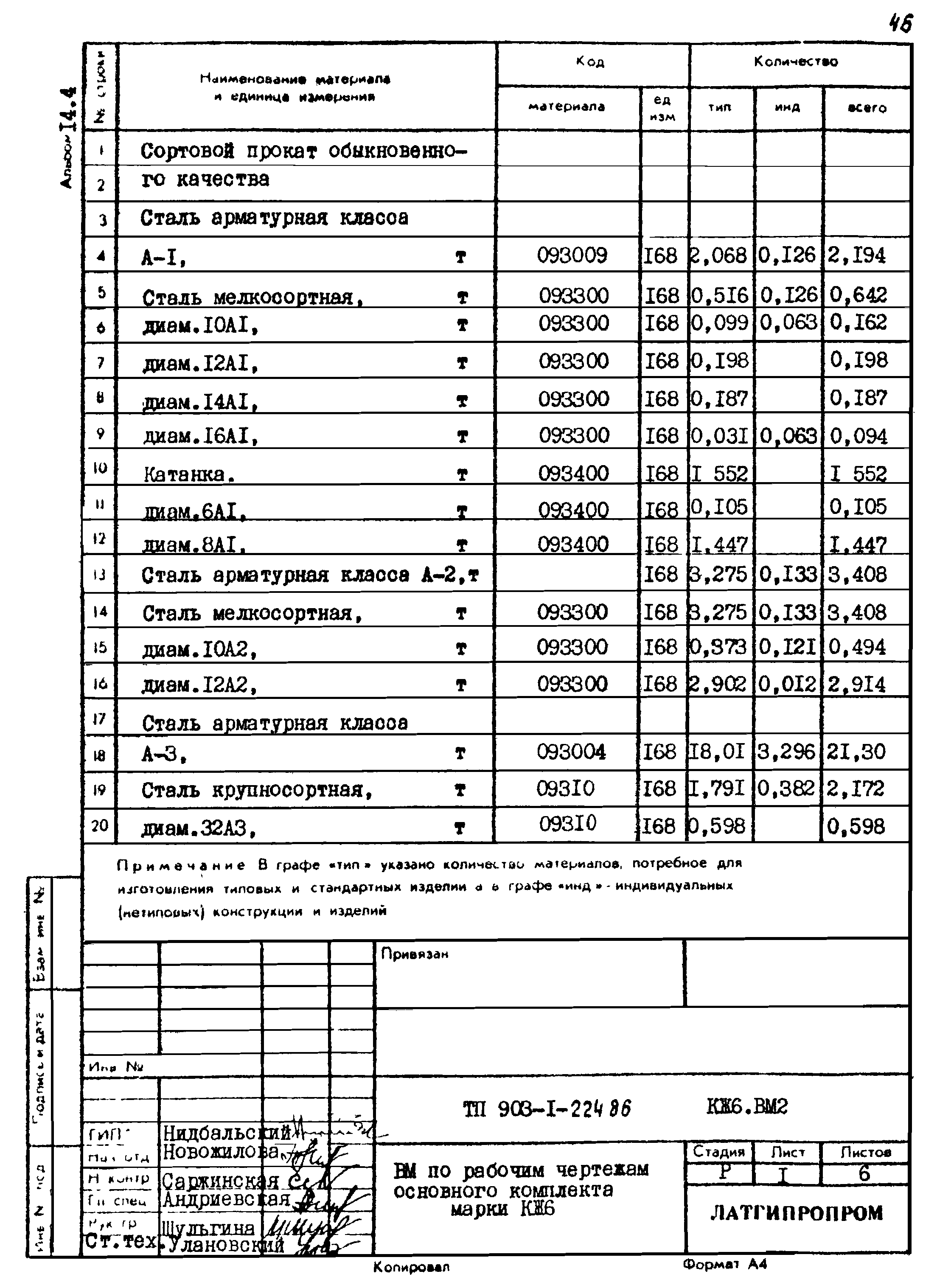 Типовой проект 903-1-225.86