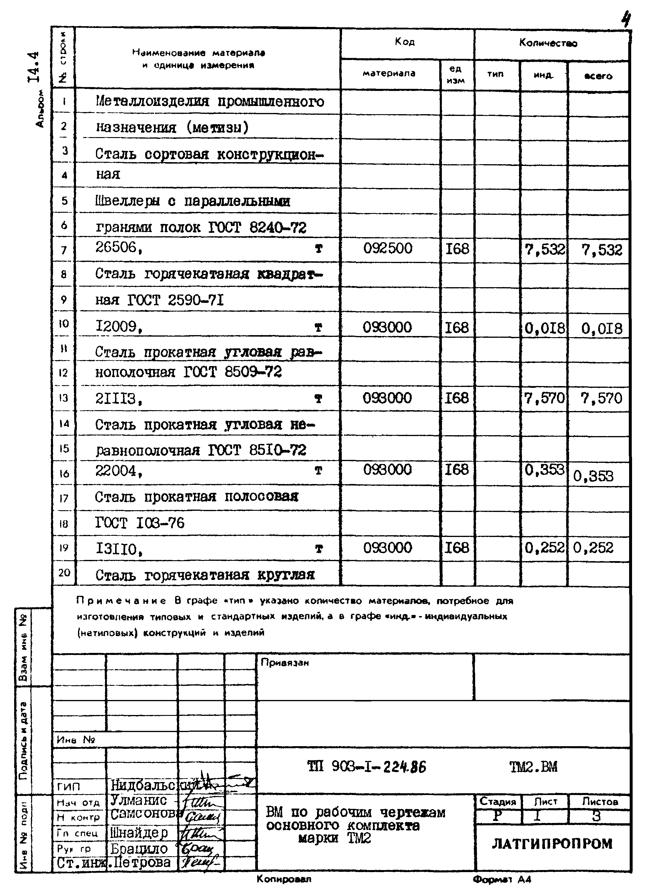 Типовой проект 903-1-225.86