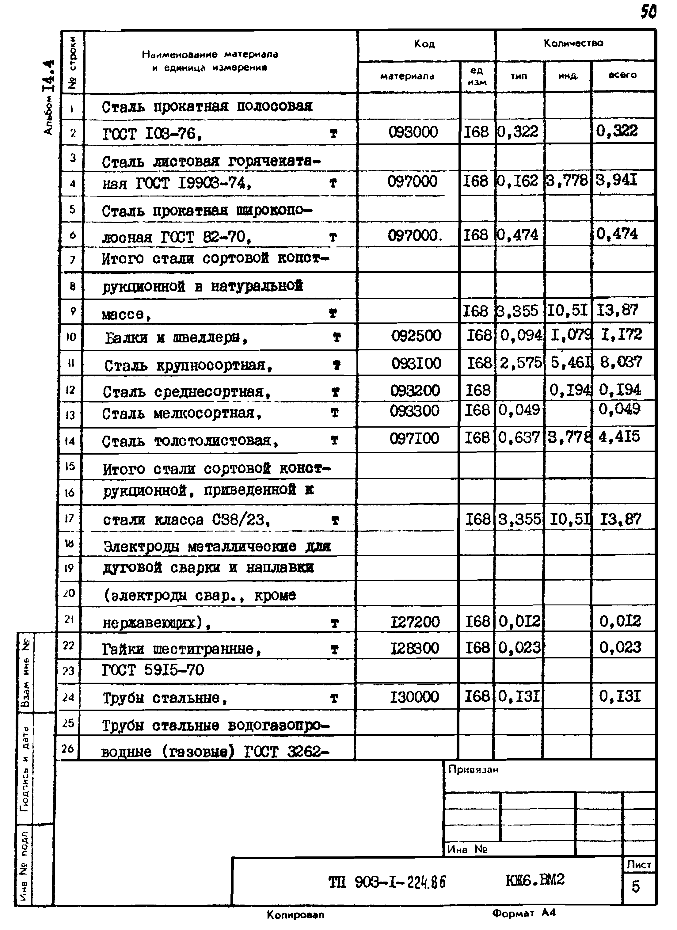 Типовой проект 903-1-225.86