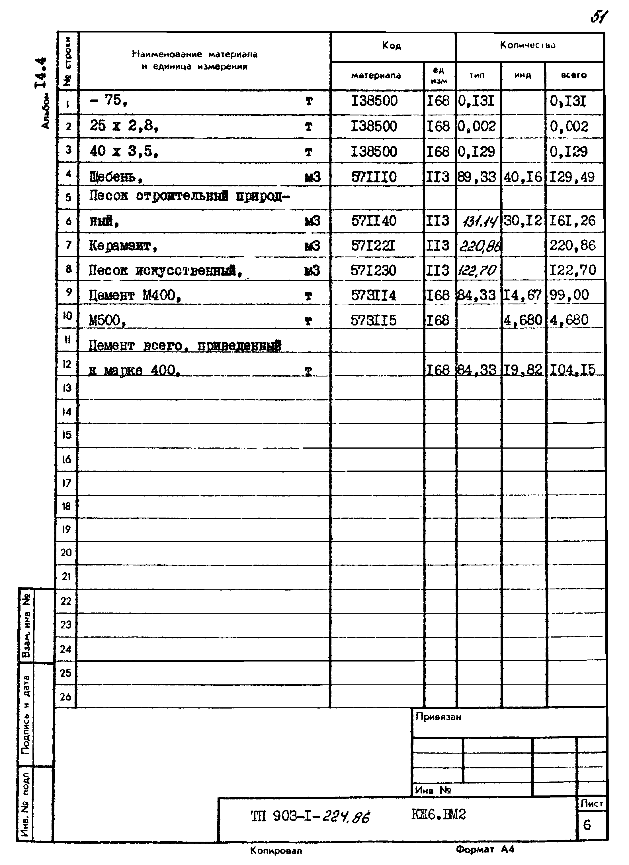 Типовой проект 903-1-225.86