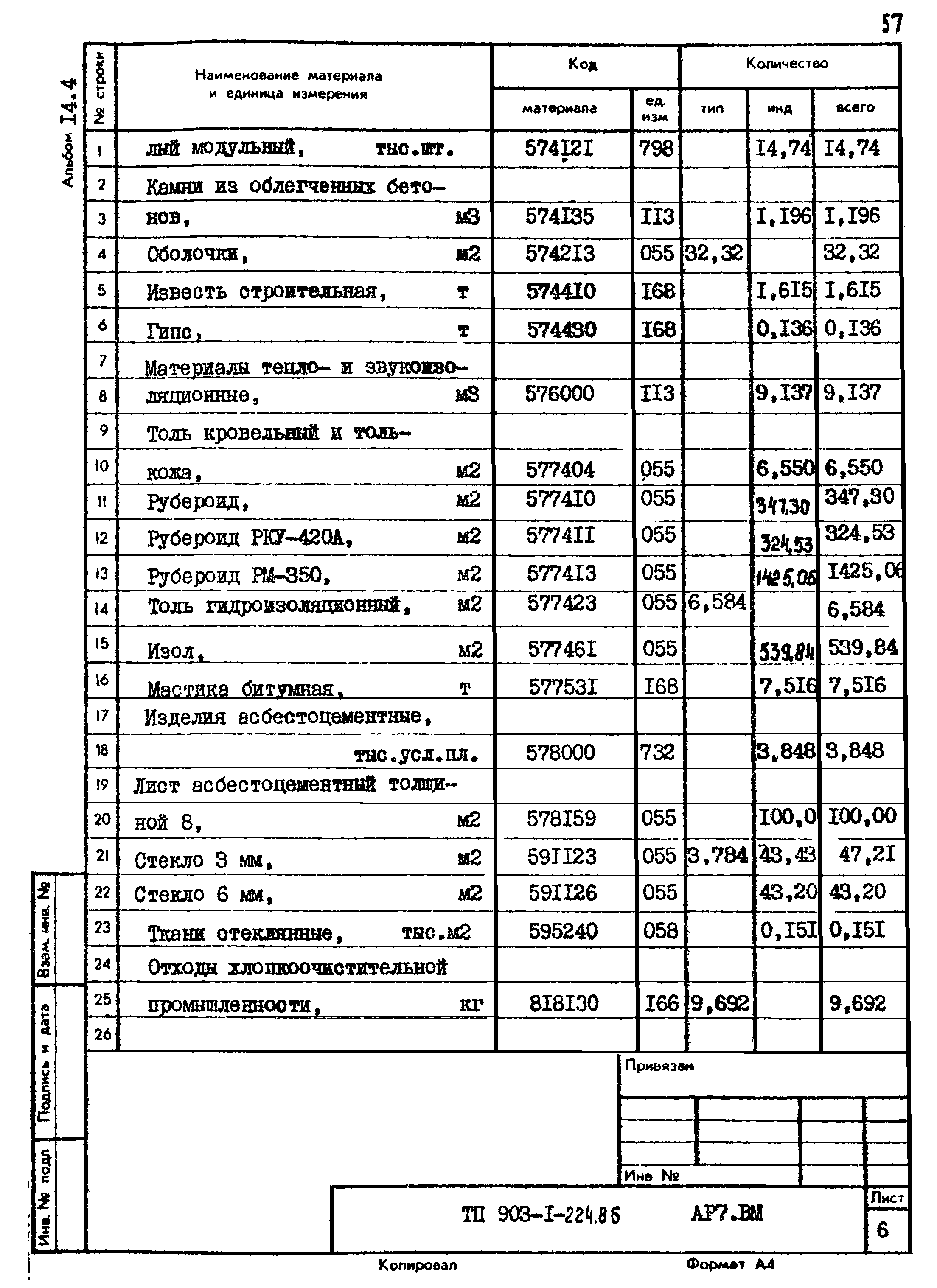 Типовой проект 903-1-225.86