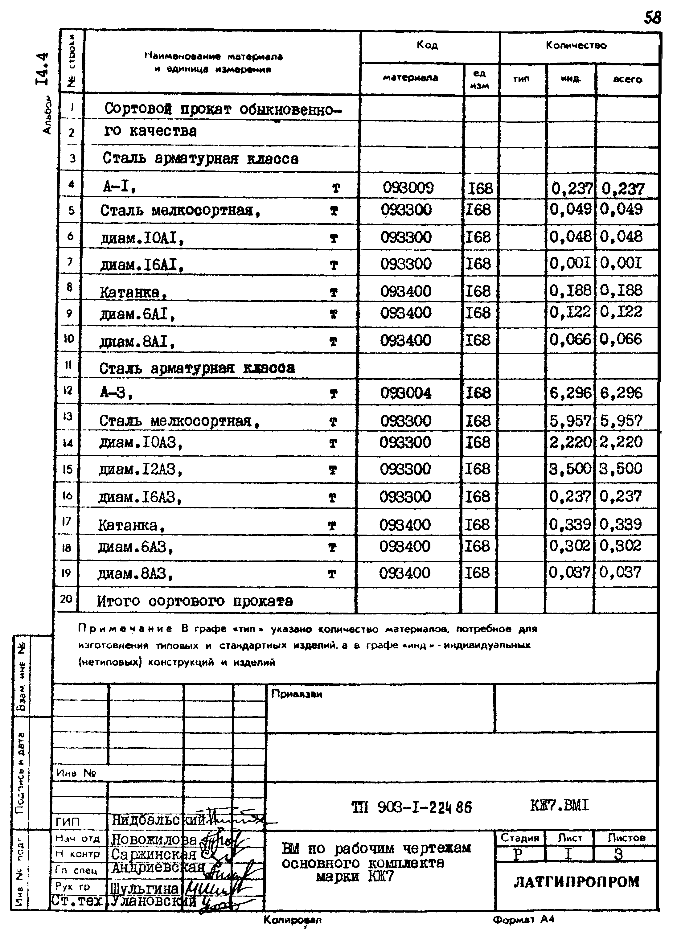 Типовой проект 903-1-225.86