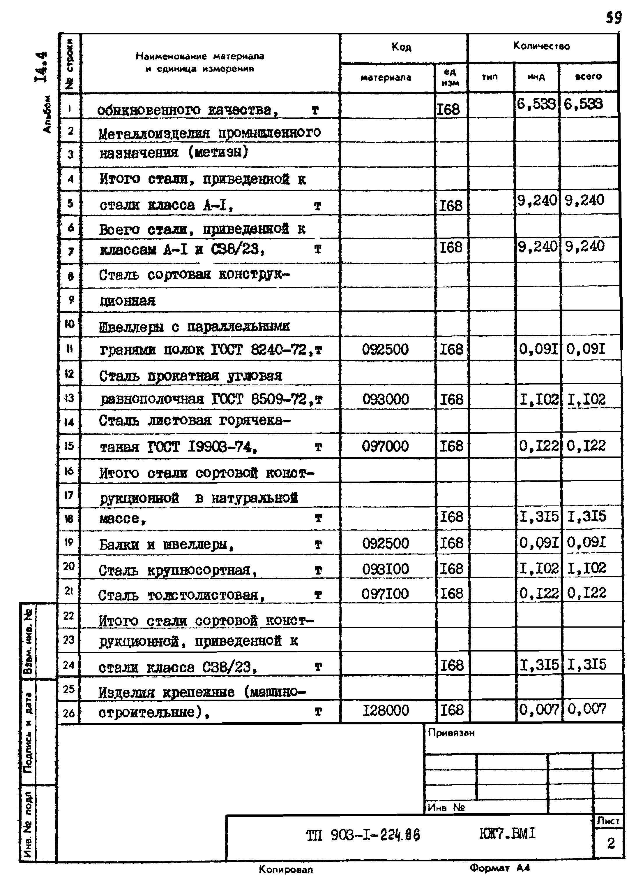 Типовой проект 903-1-225.86