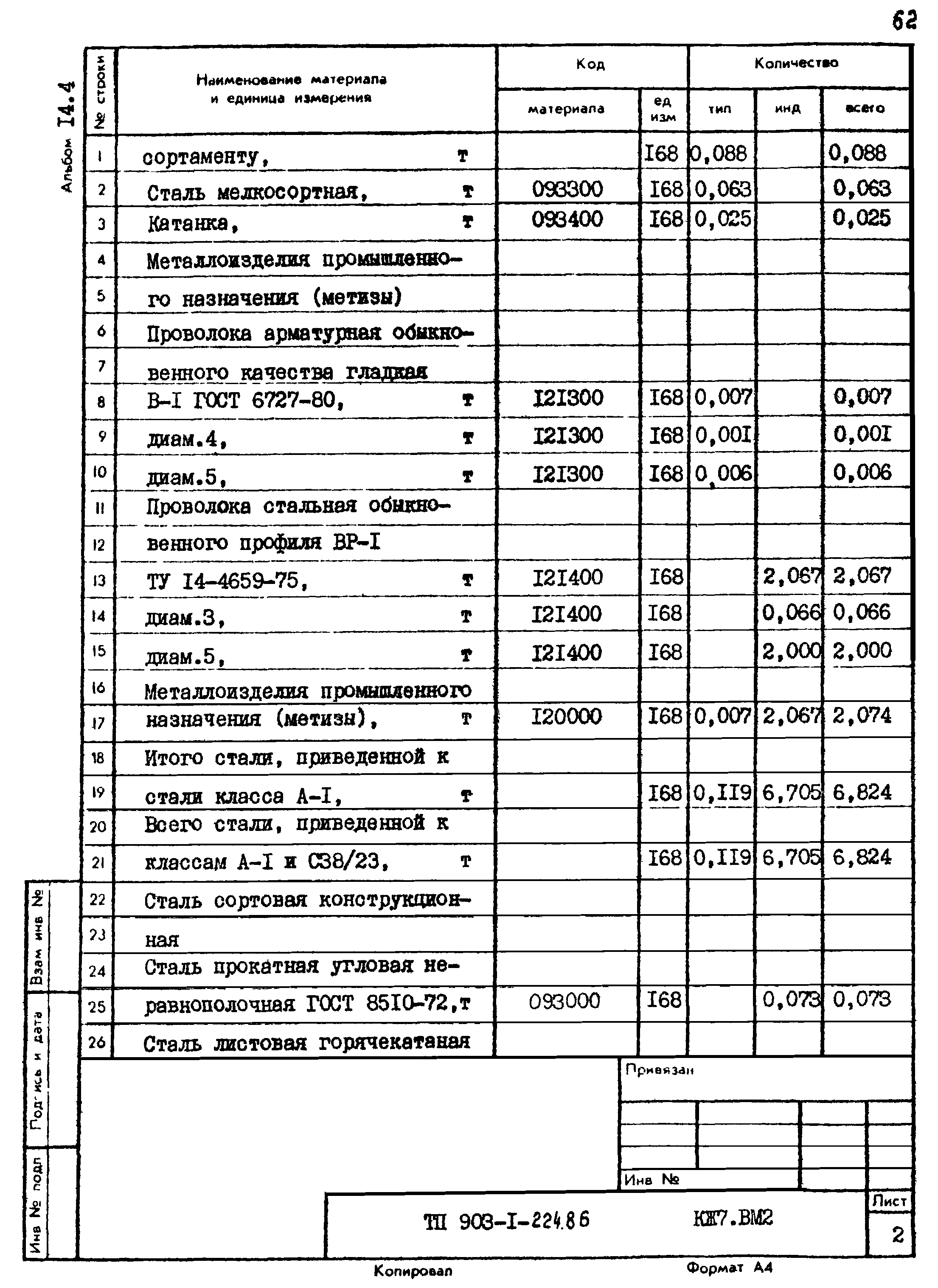 Типовой проект 903-1-225.86