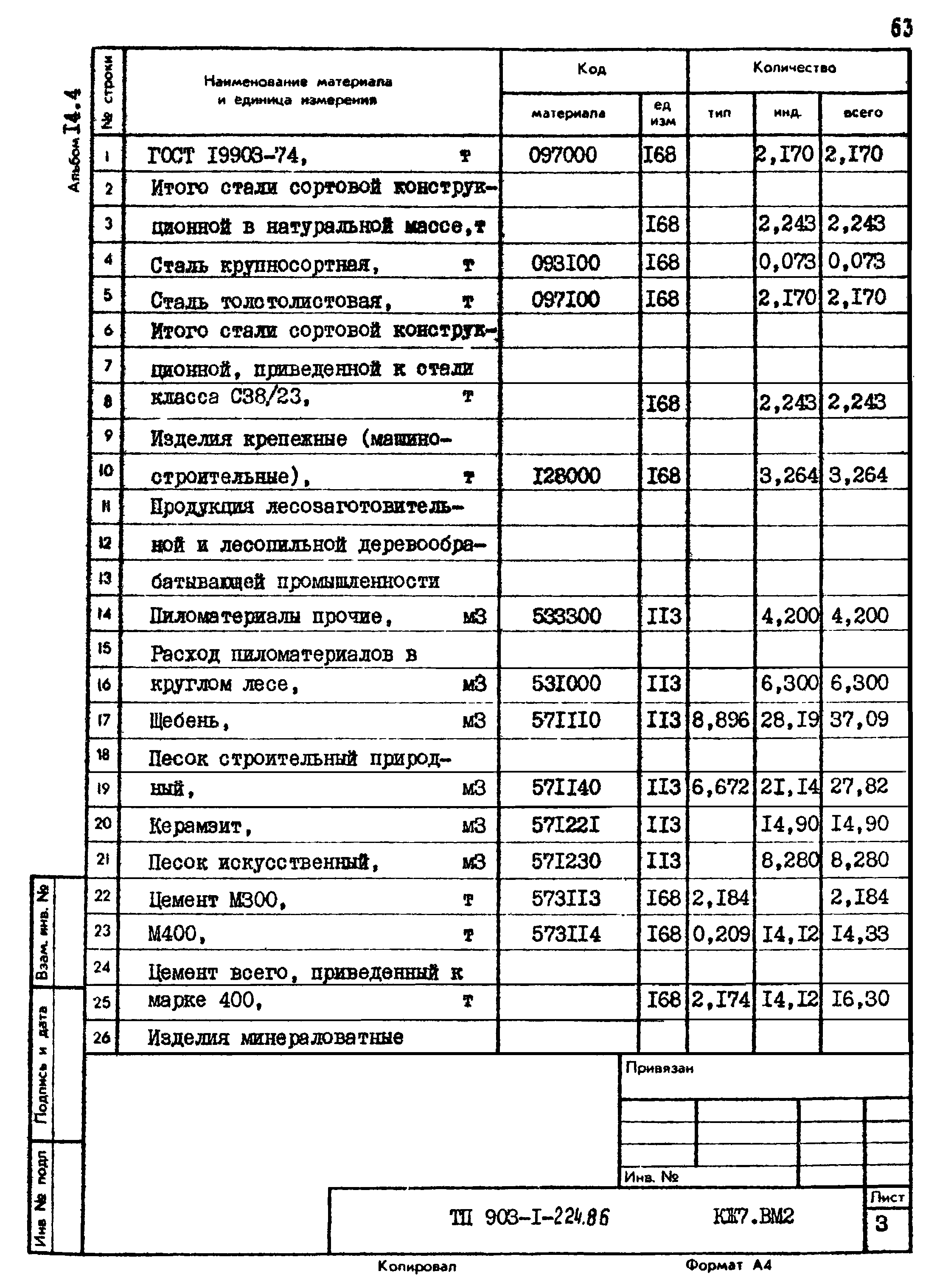 Типовой проект 903-1-225.86