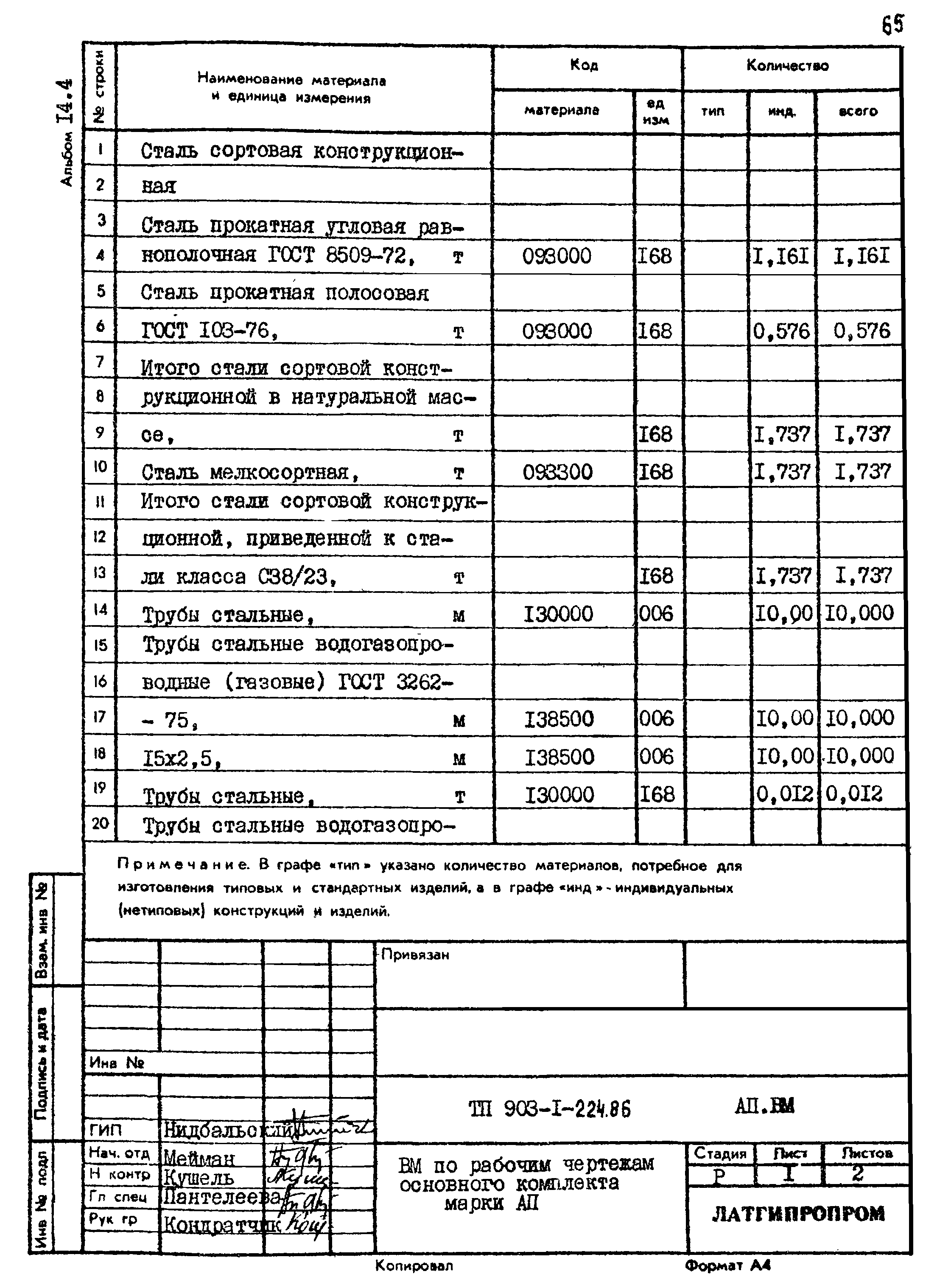 Типовой проект 903-1-225.86