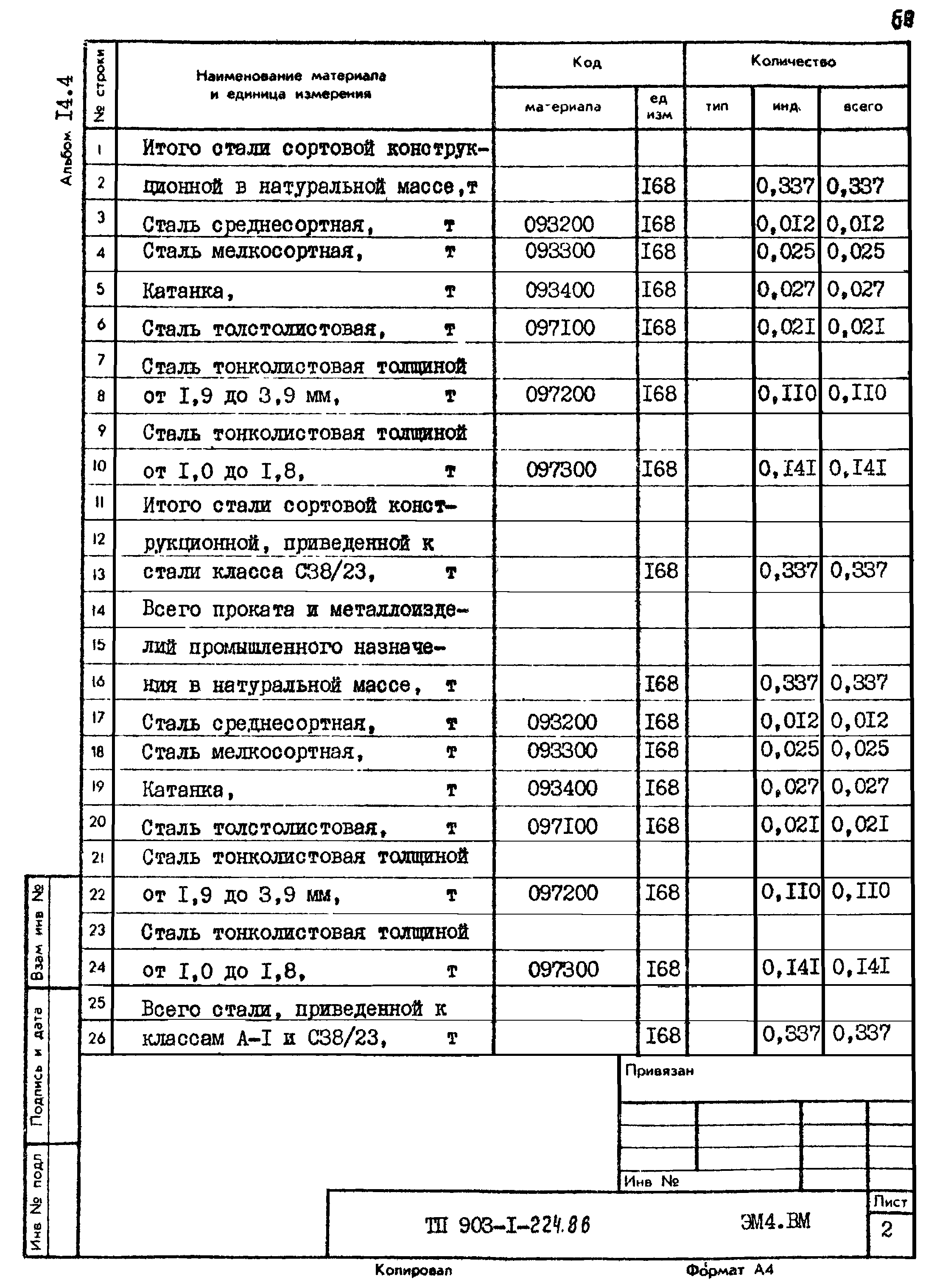 Типовой проект 903-1-225.86