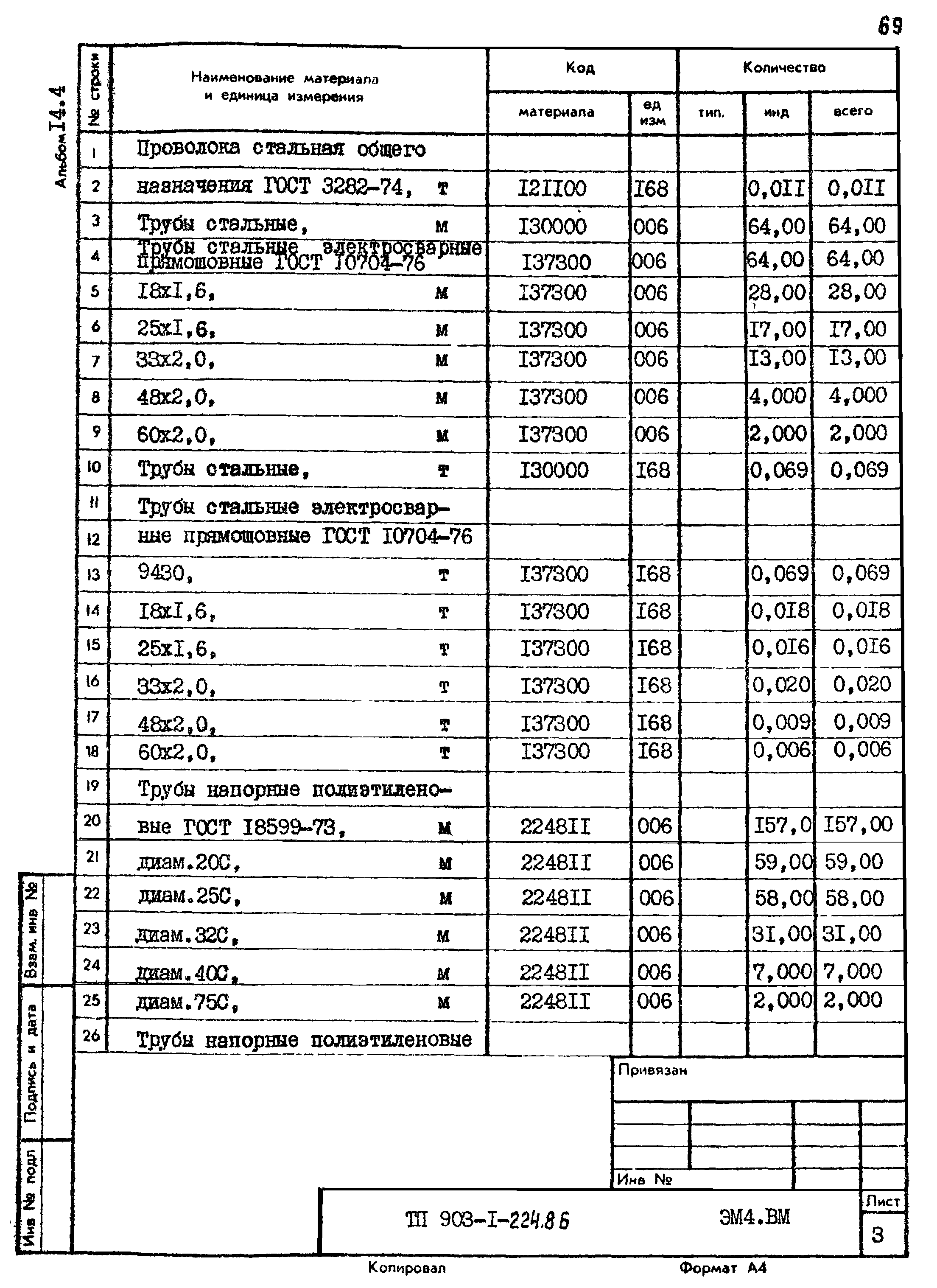 Типовой проект 903-1-225.86