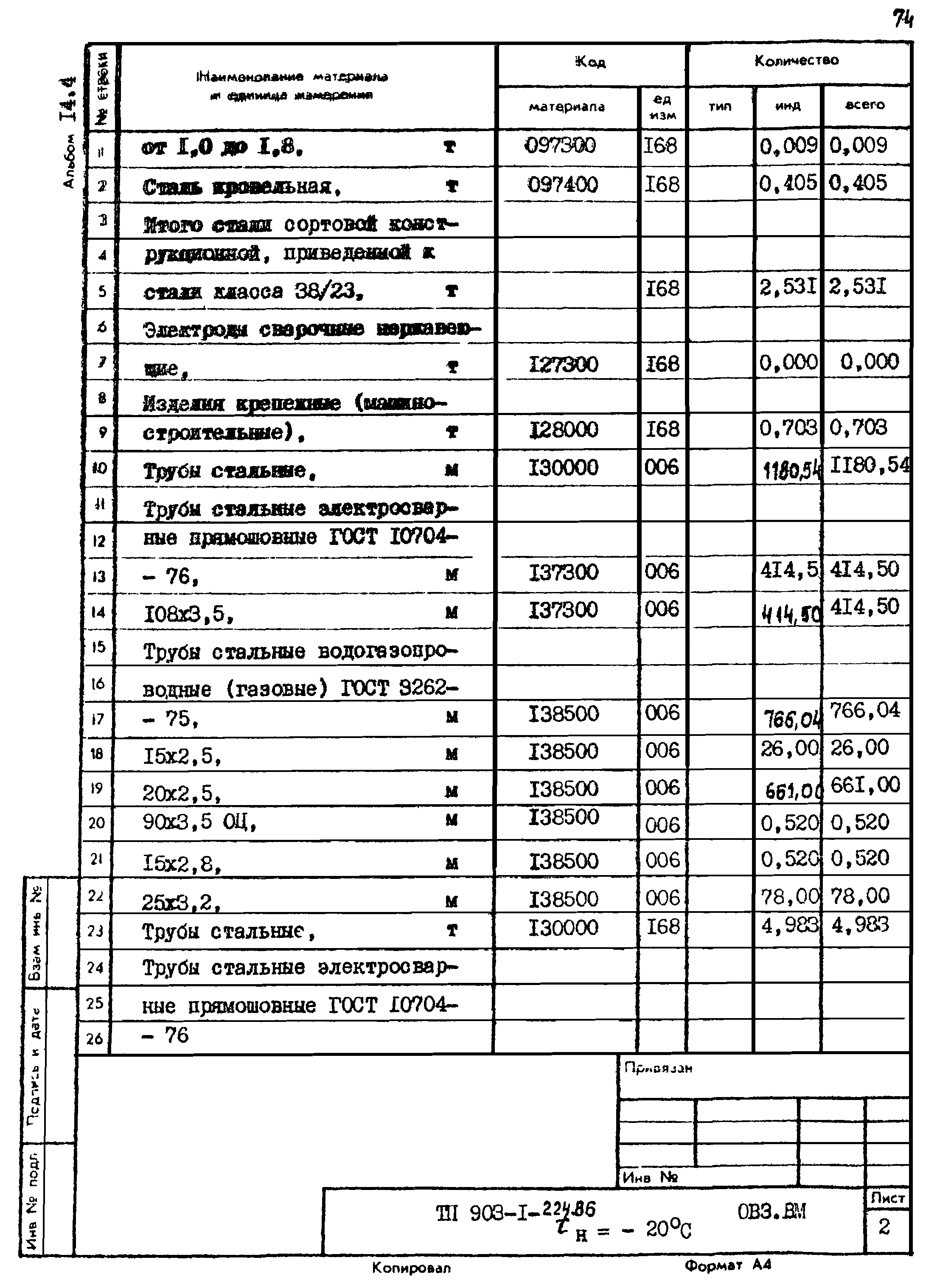 Типовой проект 903-1-225.86