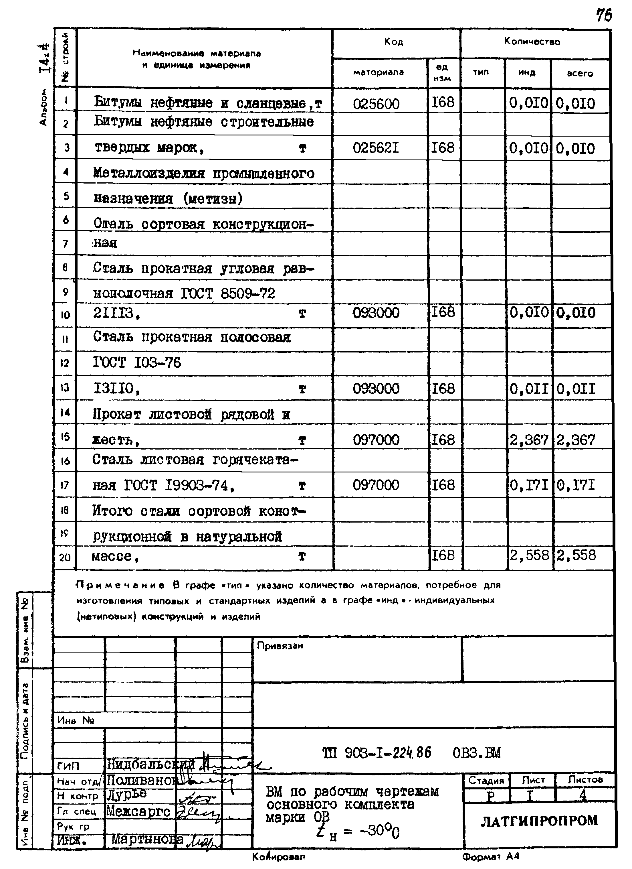 Типовой проект 903-1-225.86