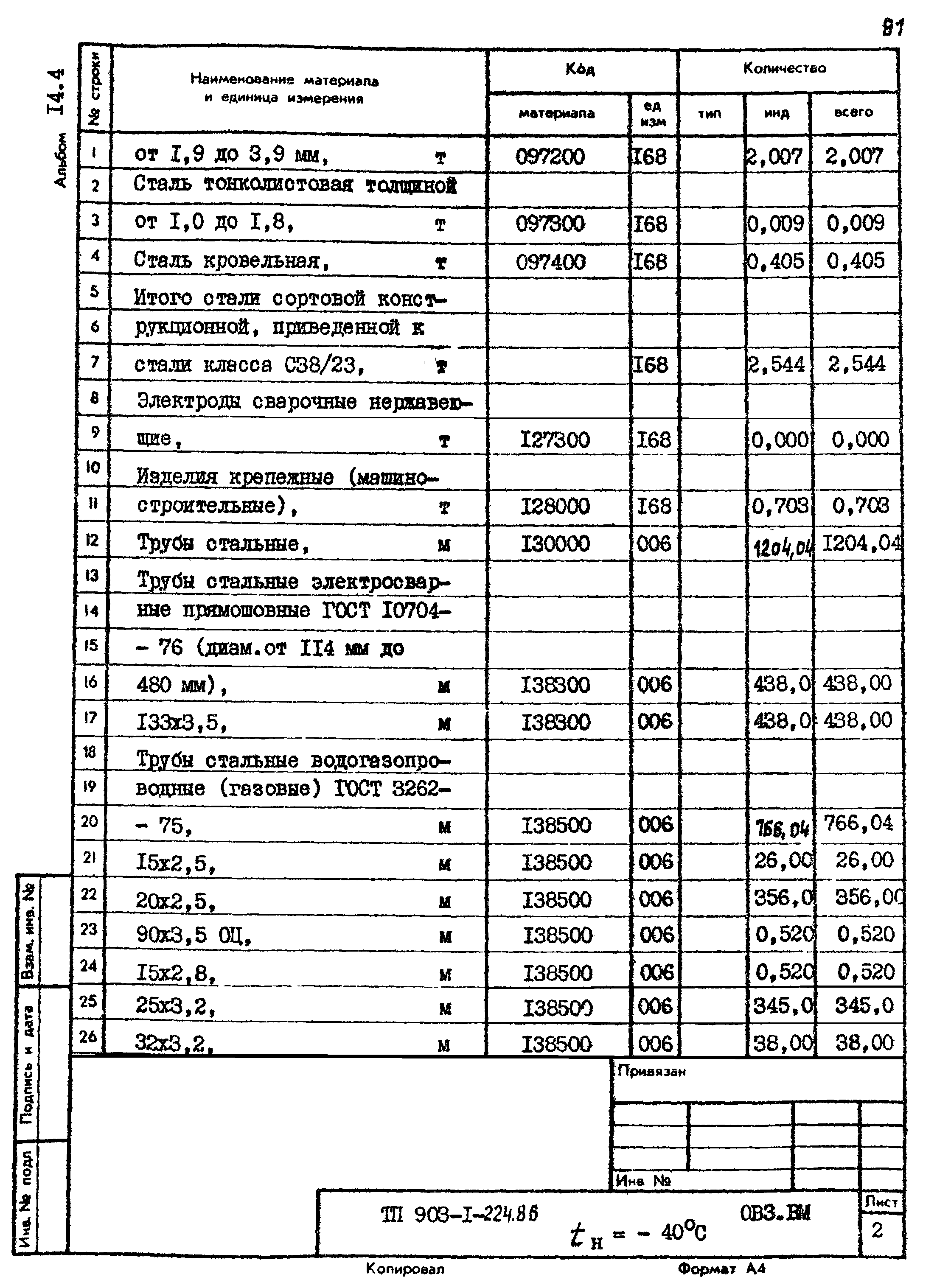 Типовой проект 903-1-225.86