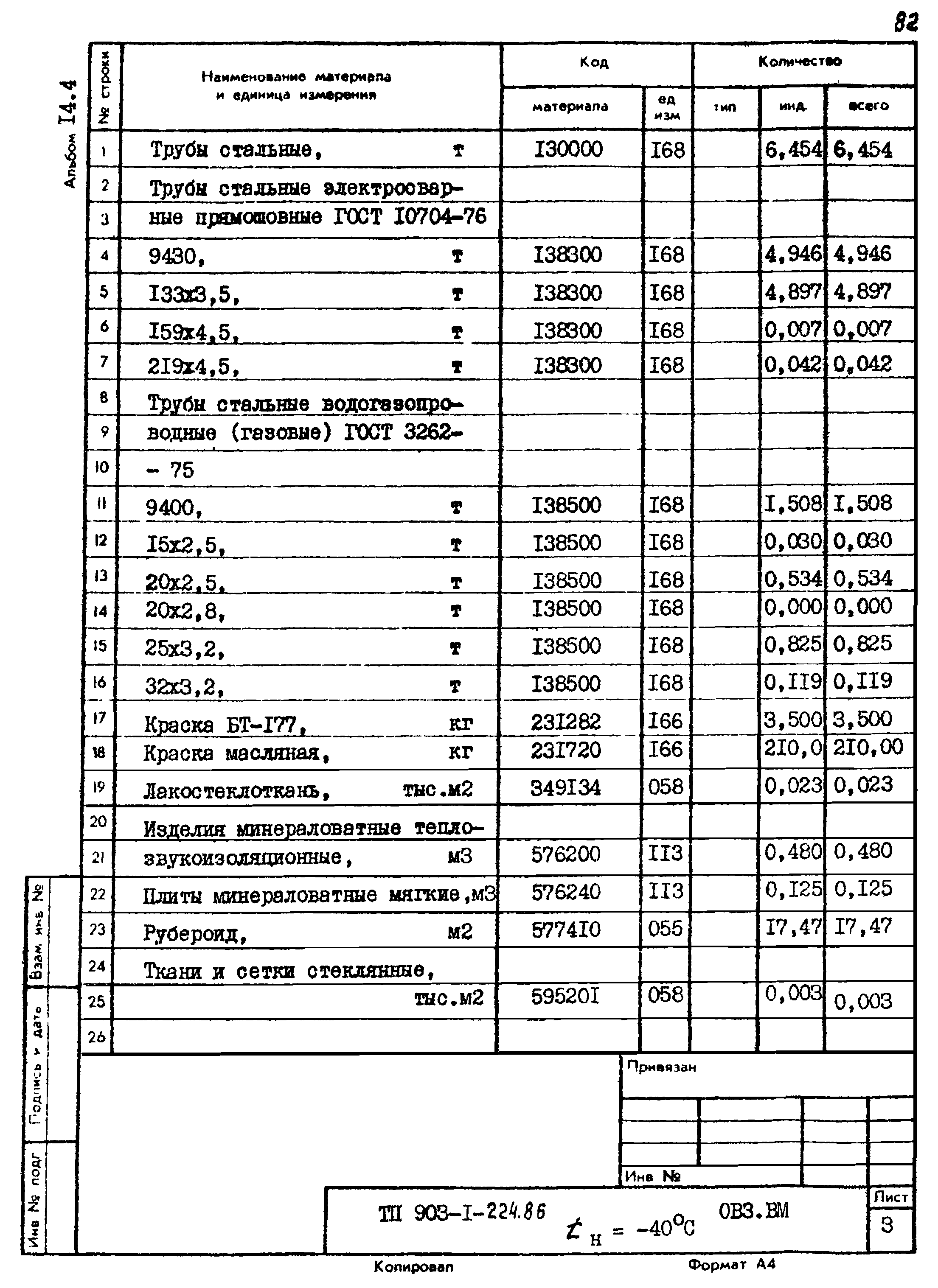 Типовой проект 903-1-225.86