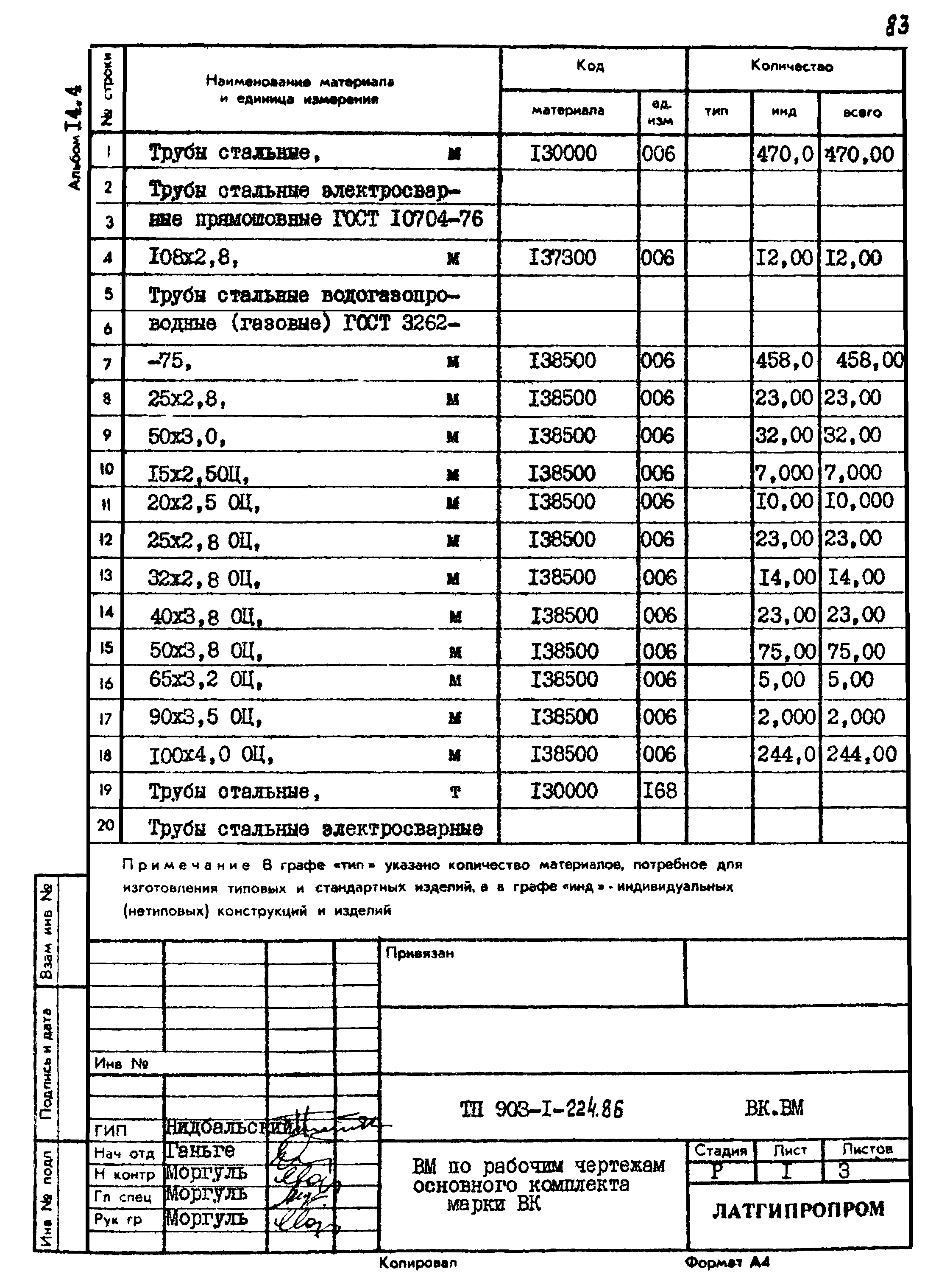 Типовой проект 903-1-225.86