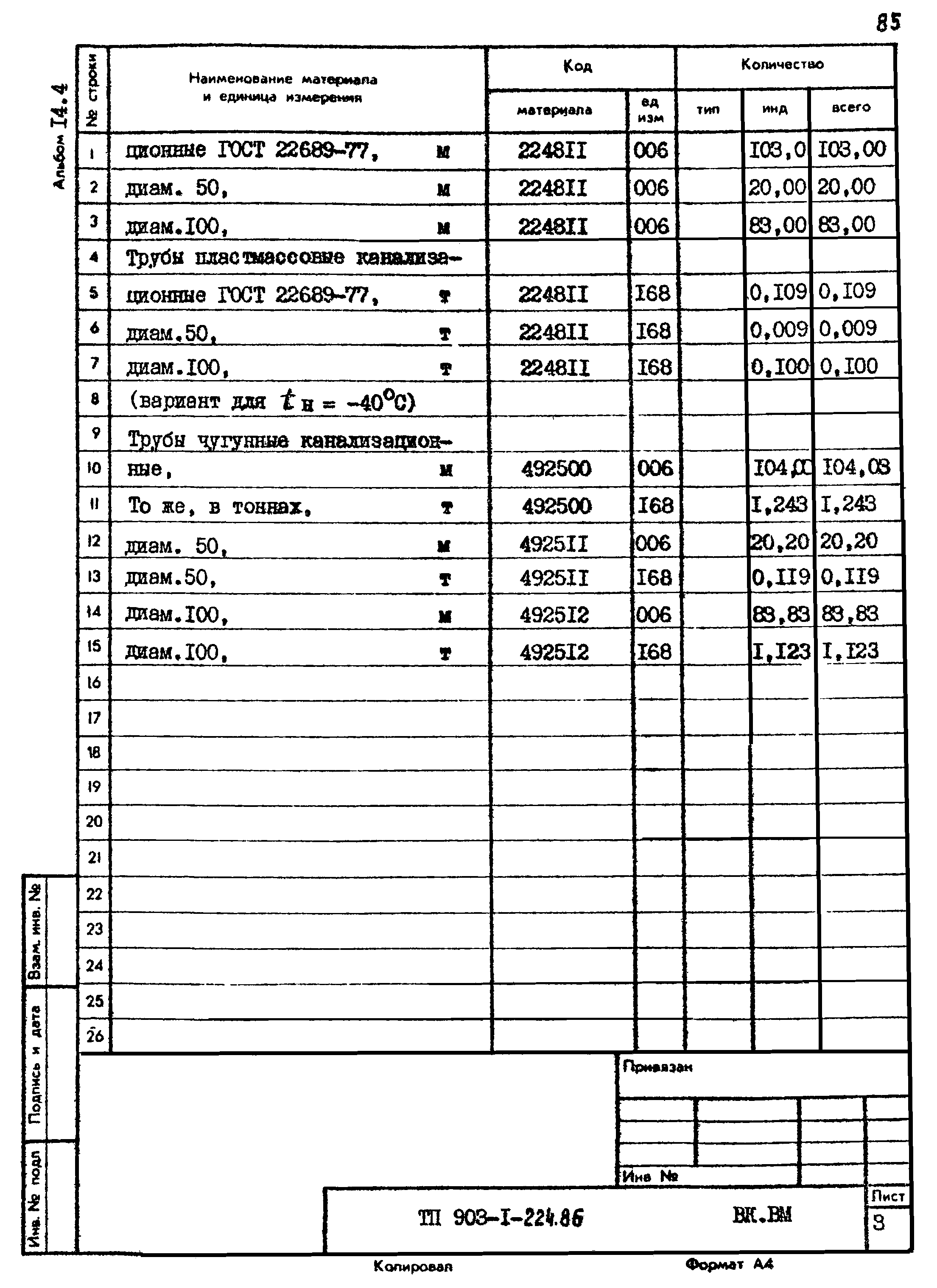 Типовой проект 903-1-225.86