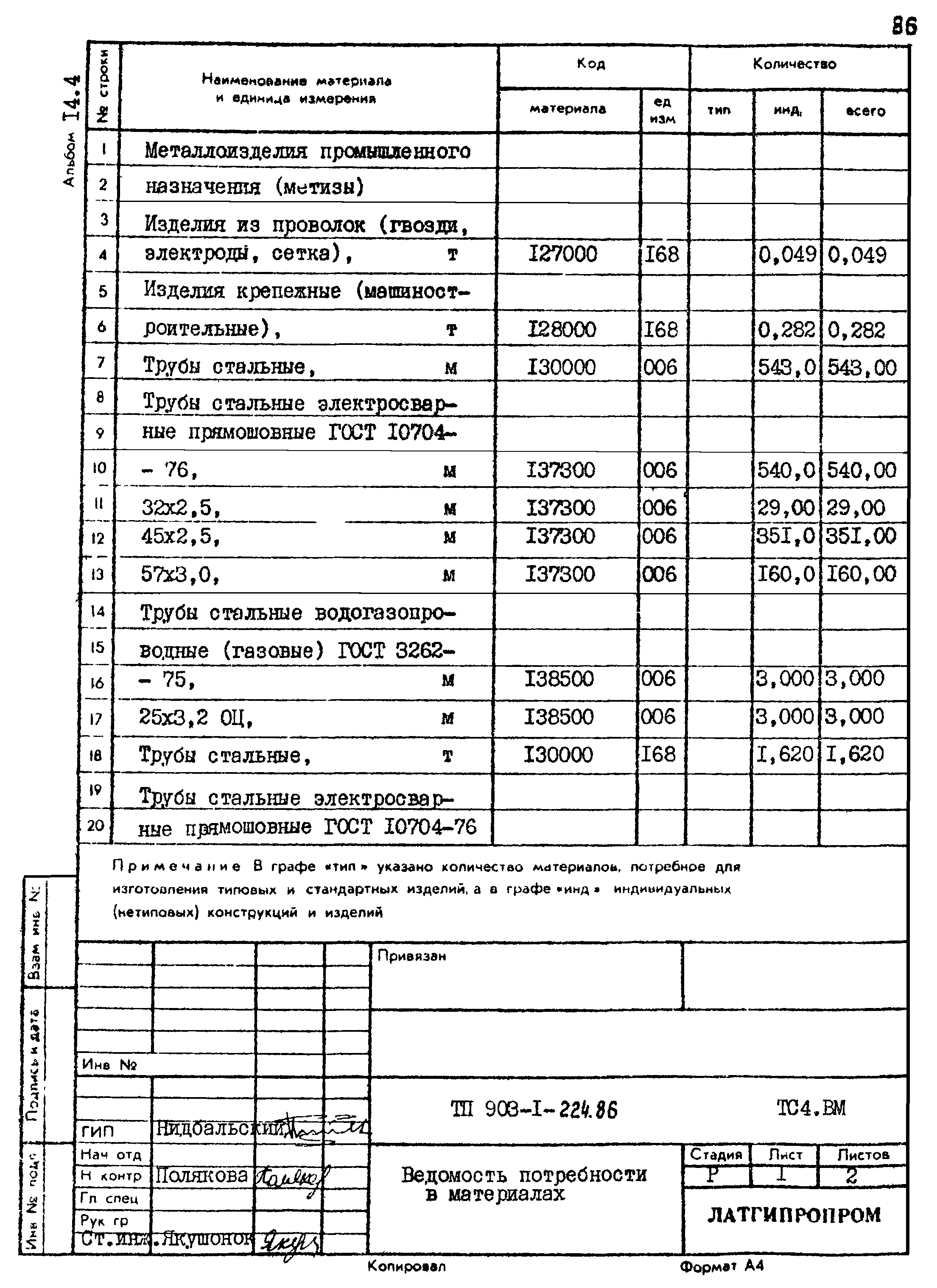 Типовой проект 903-1-225.86