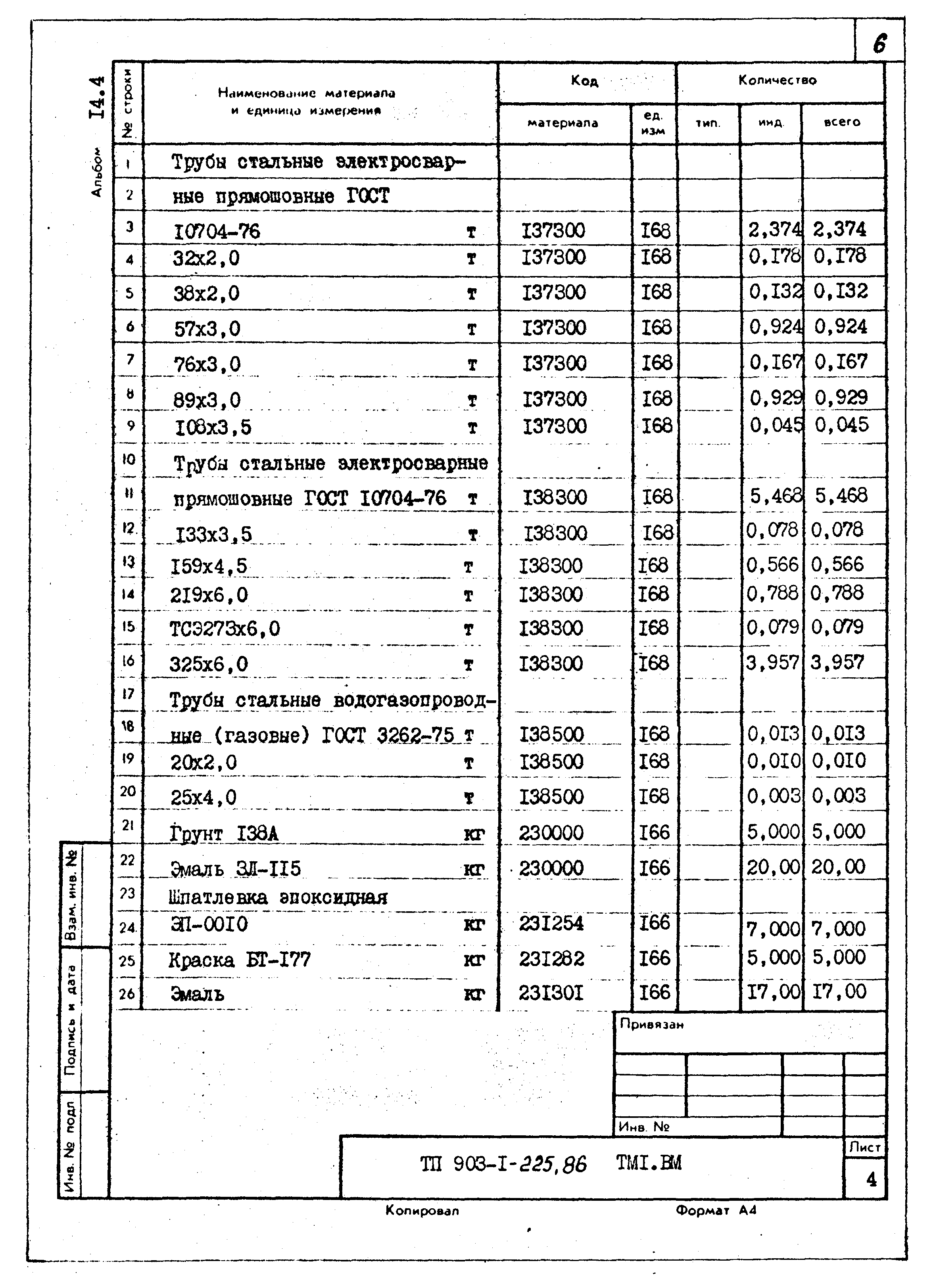 Типовой проект 903-1-225.86