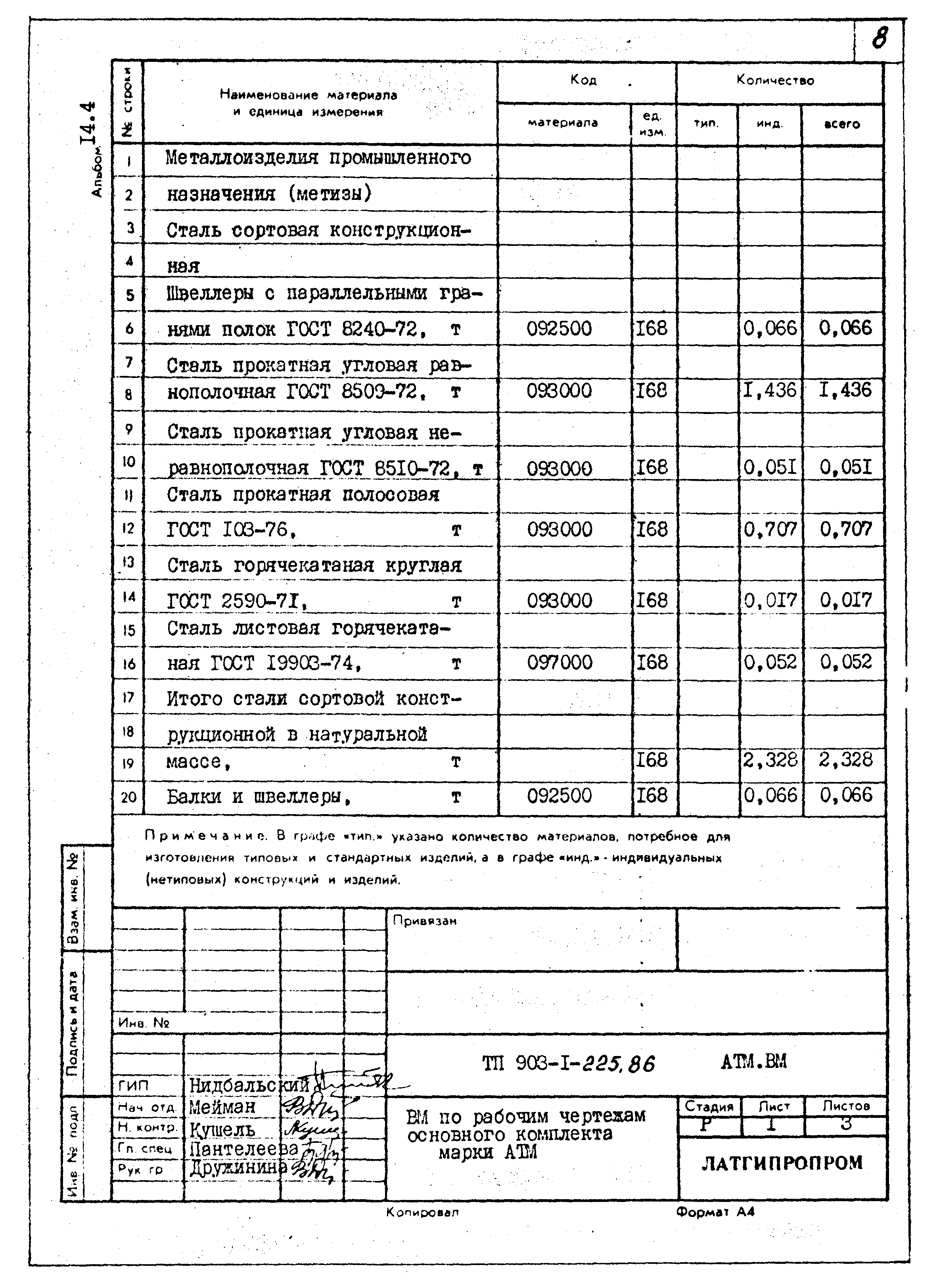 Типовой проект 903-1-225.86