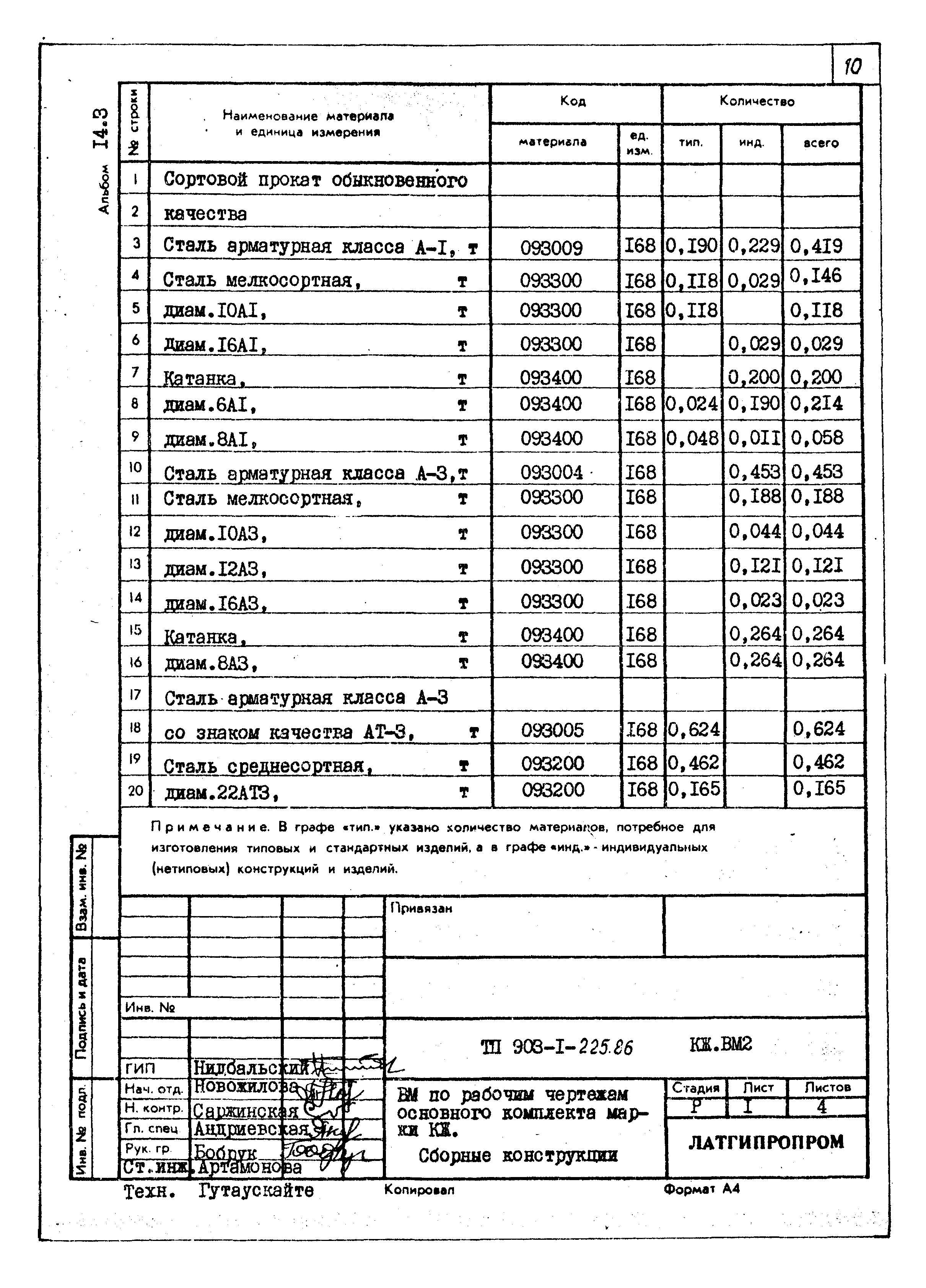 Типовой проект 903-1-225.86