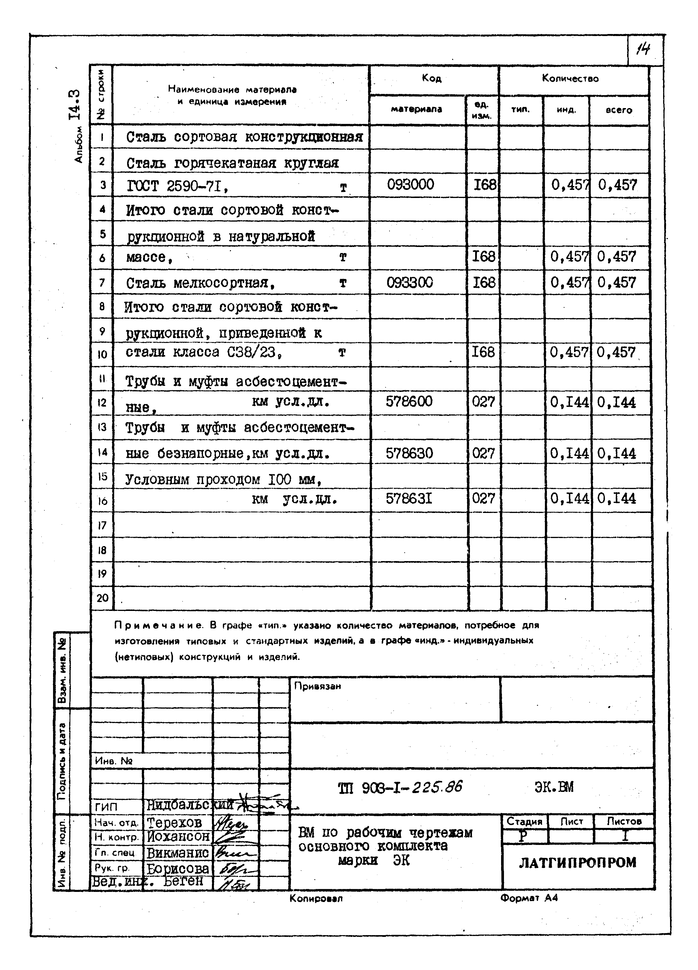 Типовой проект 903-1-225.86